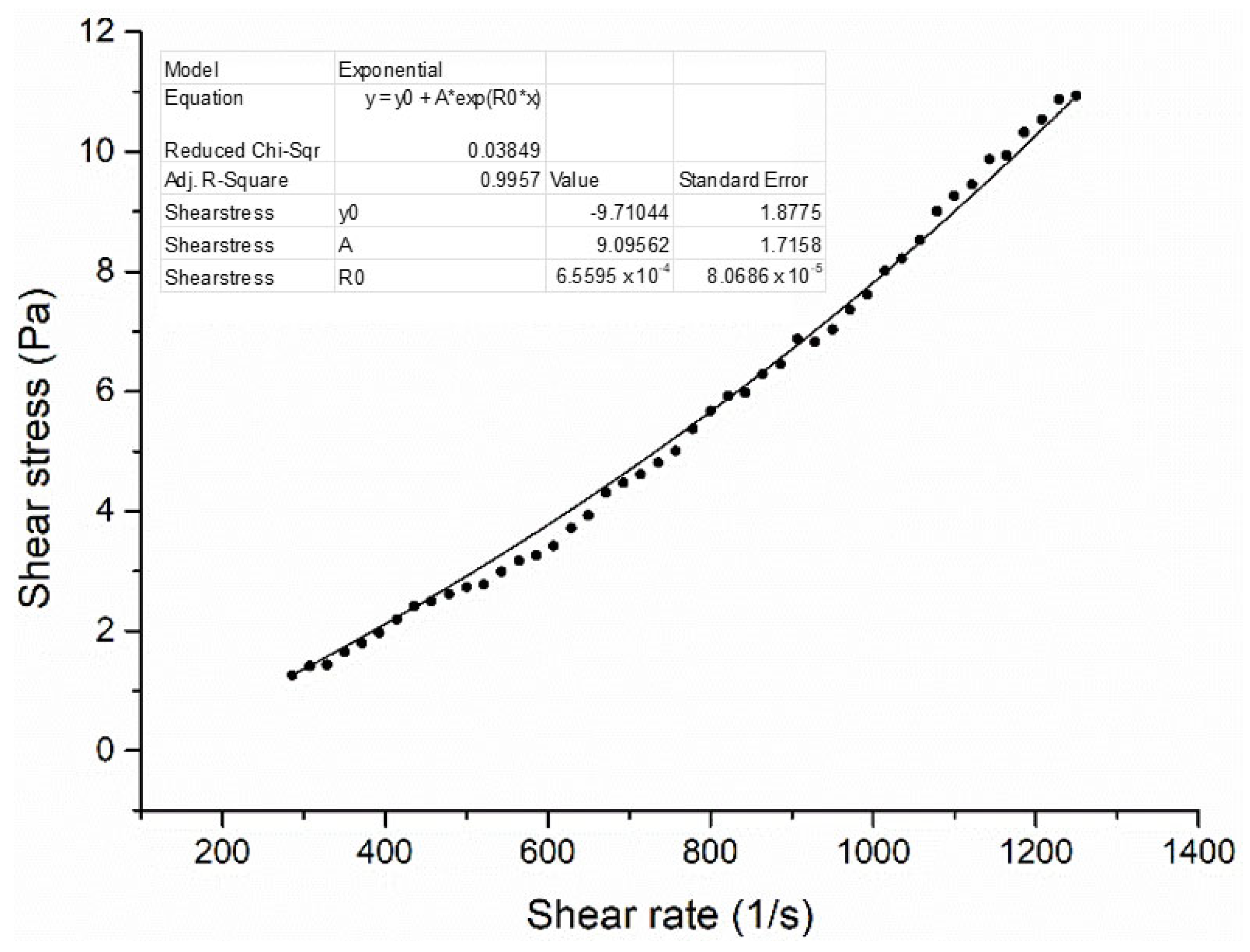 Processes 13 02310 g001