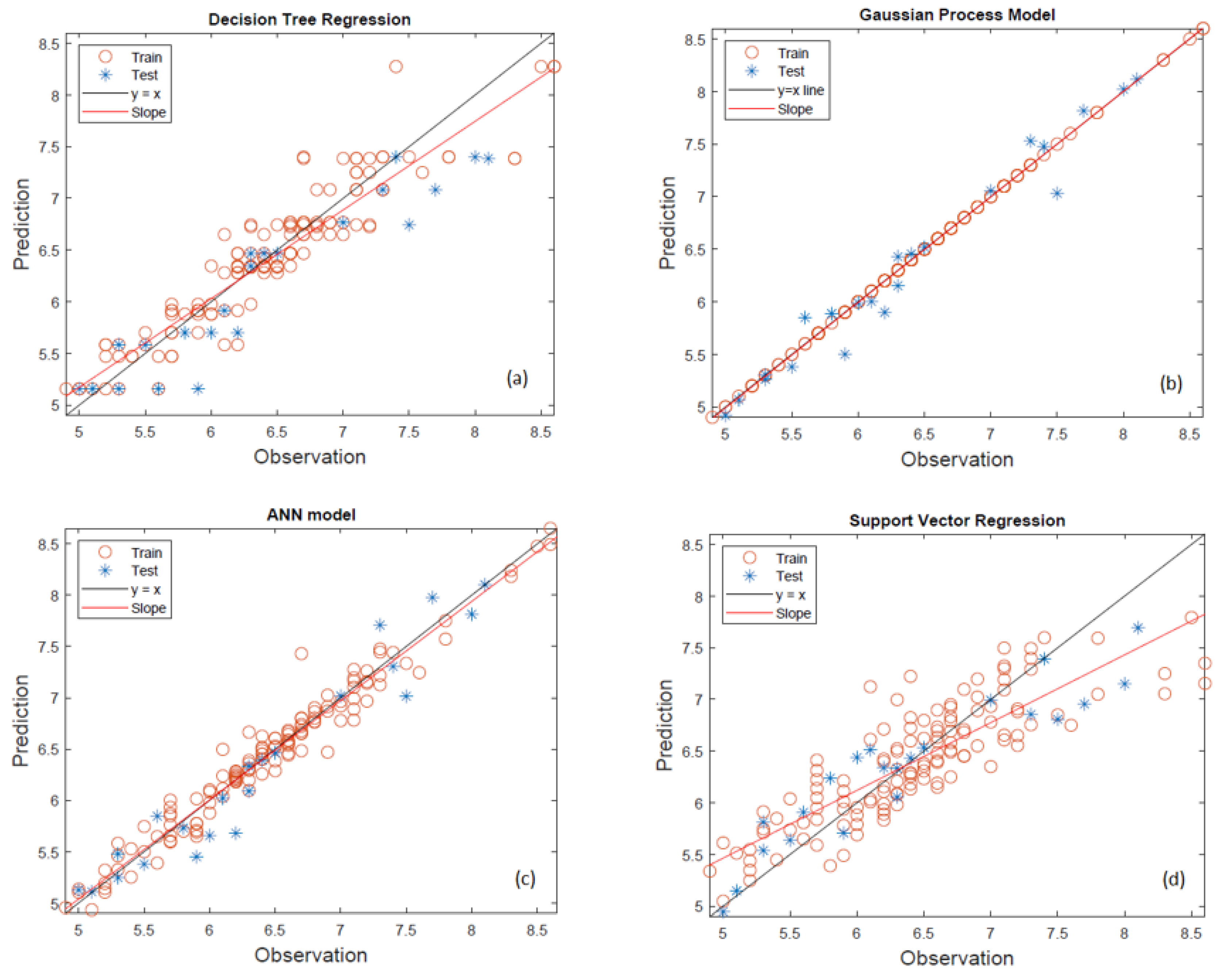 Processes 13 02310 g002
