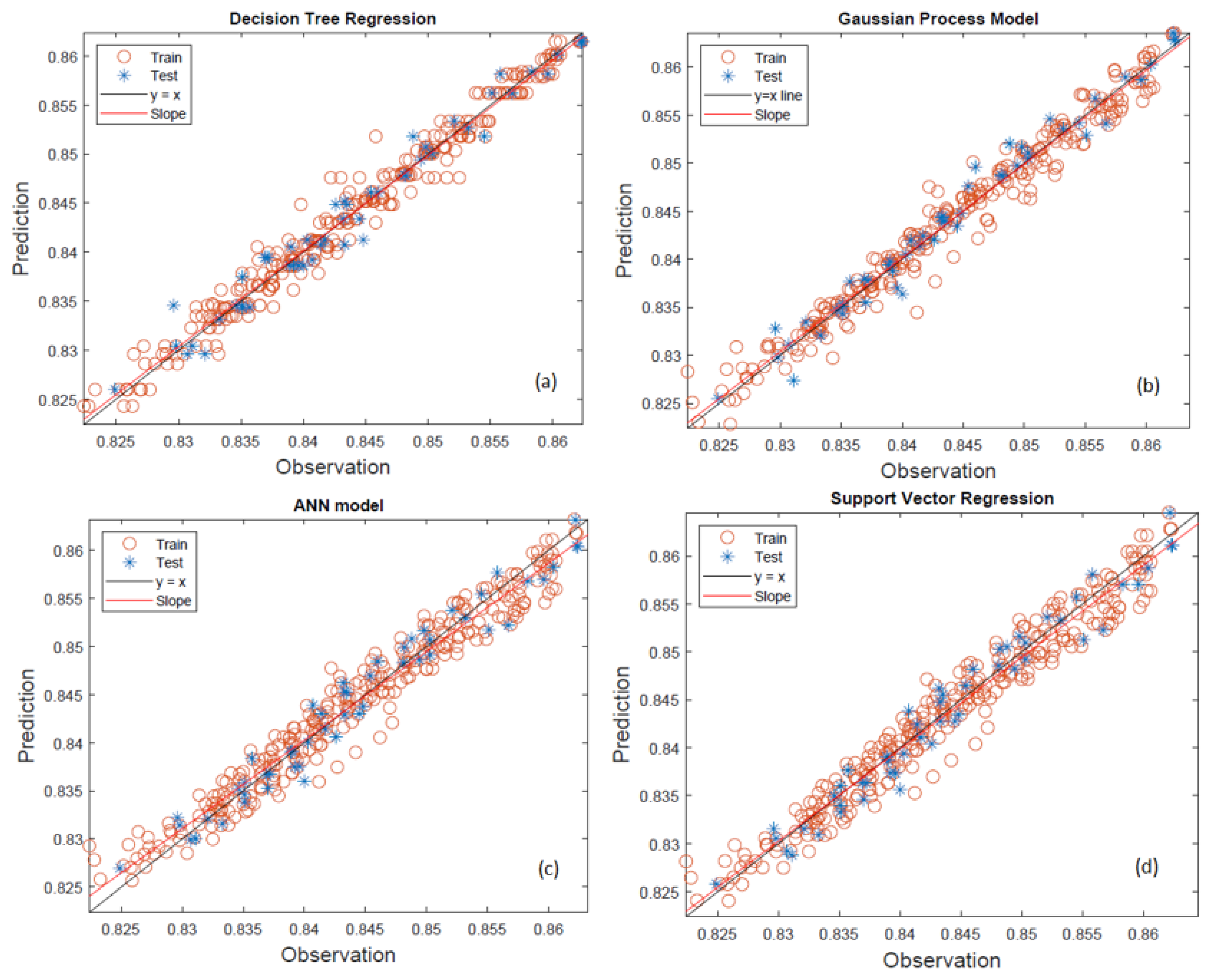 Processes 13 02310 g003