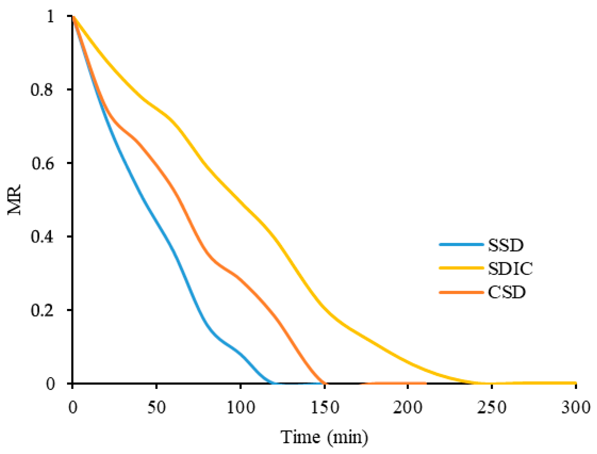 Processes 13 02311 g003