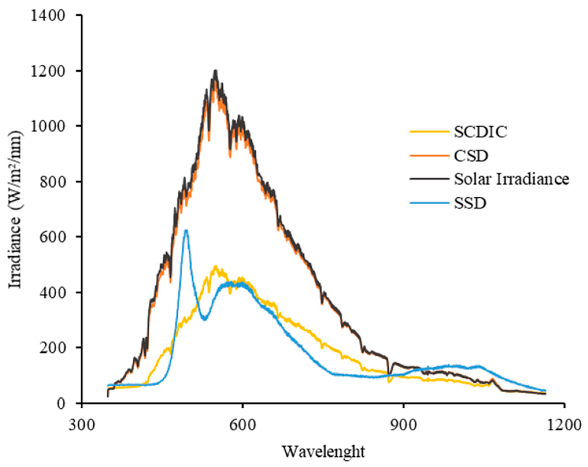 Processes 13 02311 g006