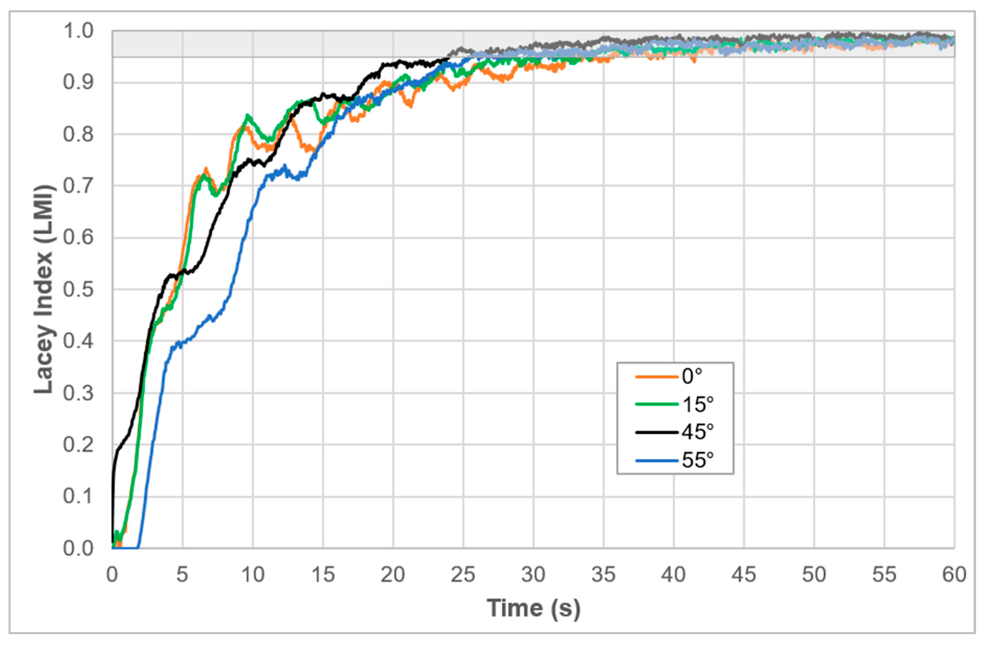 Processes 13 02312 g005