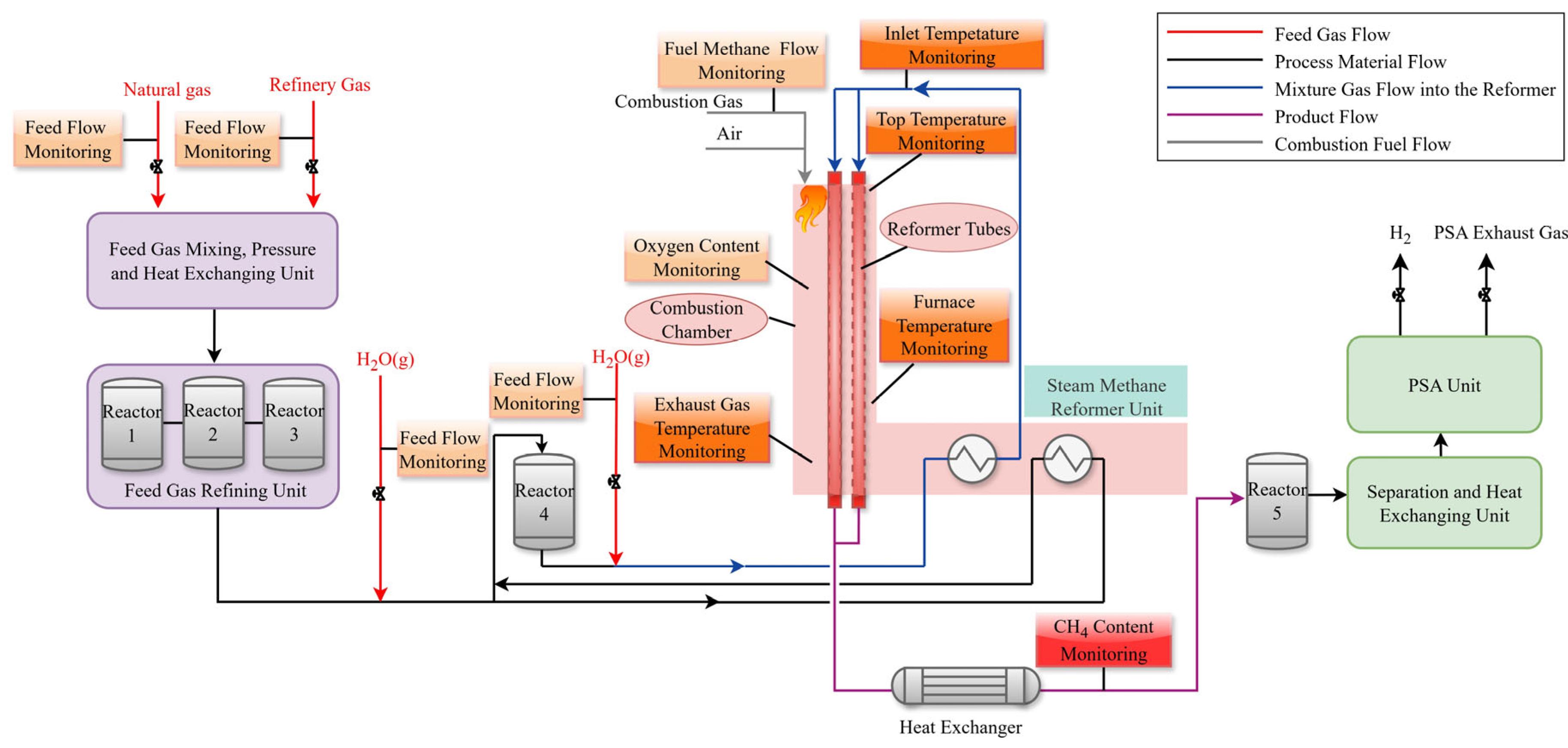 Processes 13 02313 g001