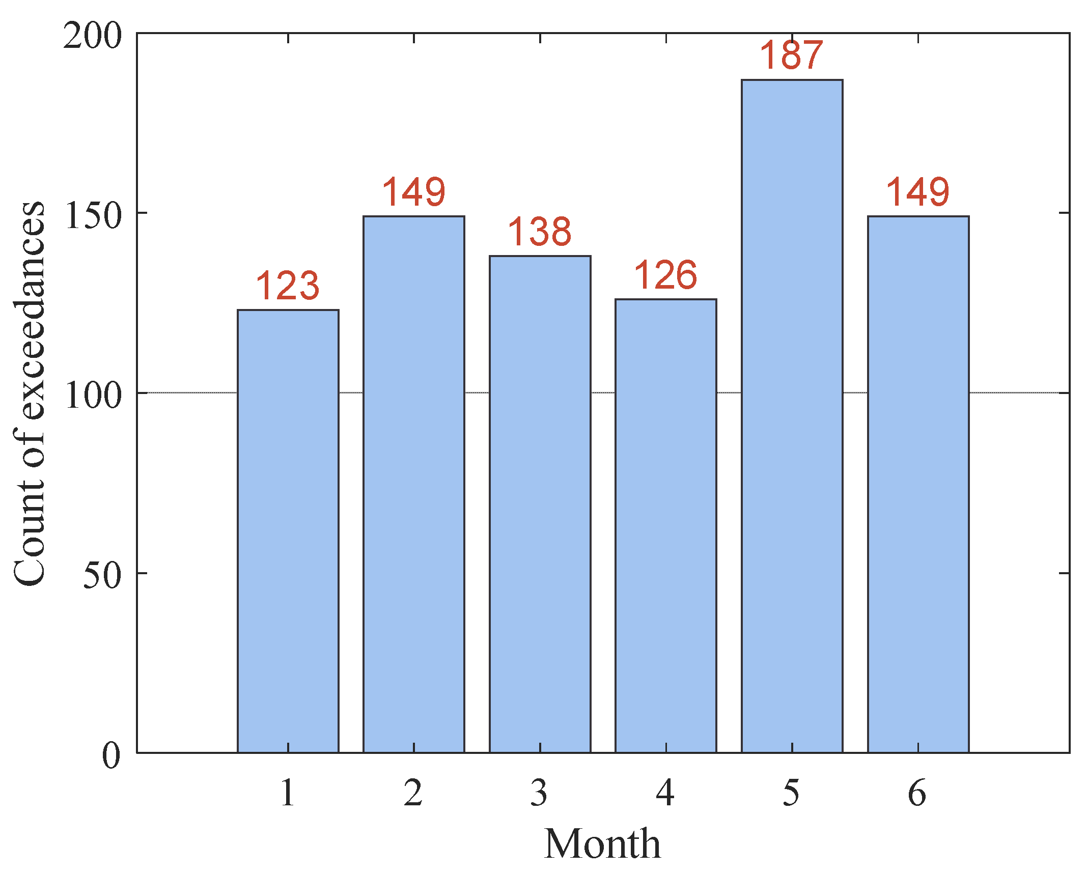 Processes 13 02313 g004