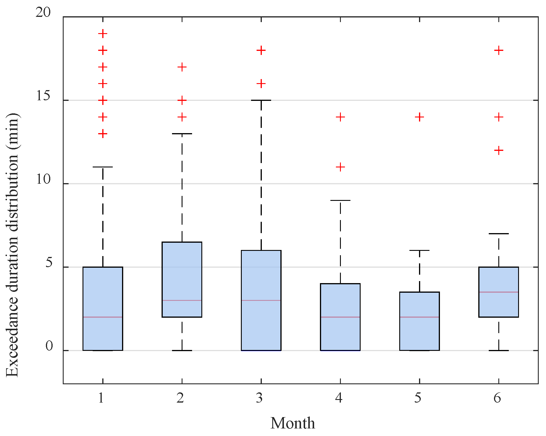 Processes 13 02313 g005