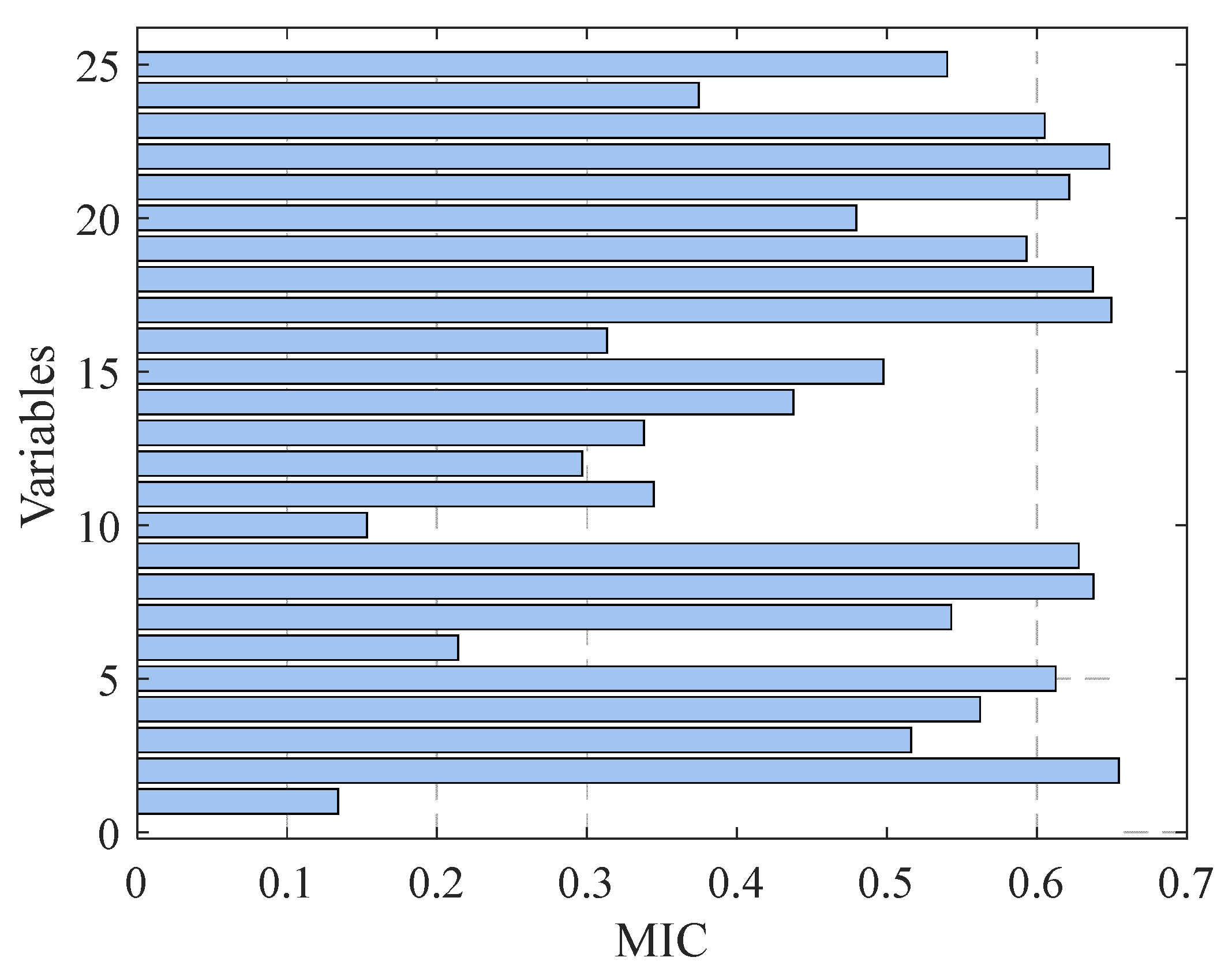 Processes 13 02313 g006
