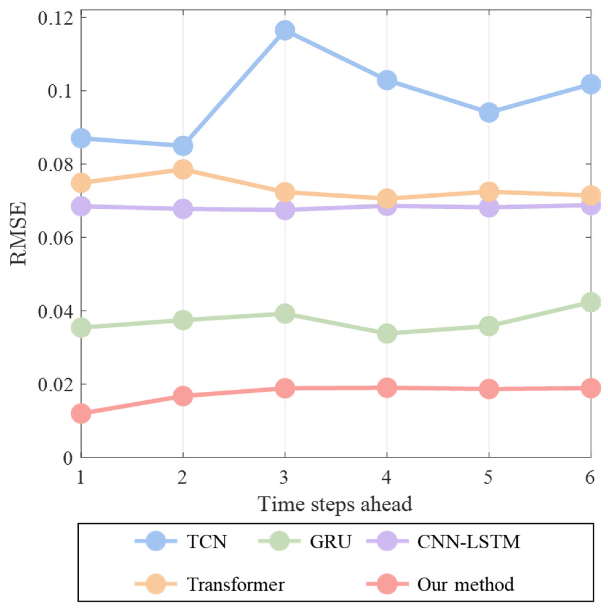 Processes 13 02313 g008