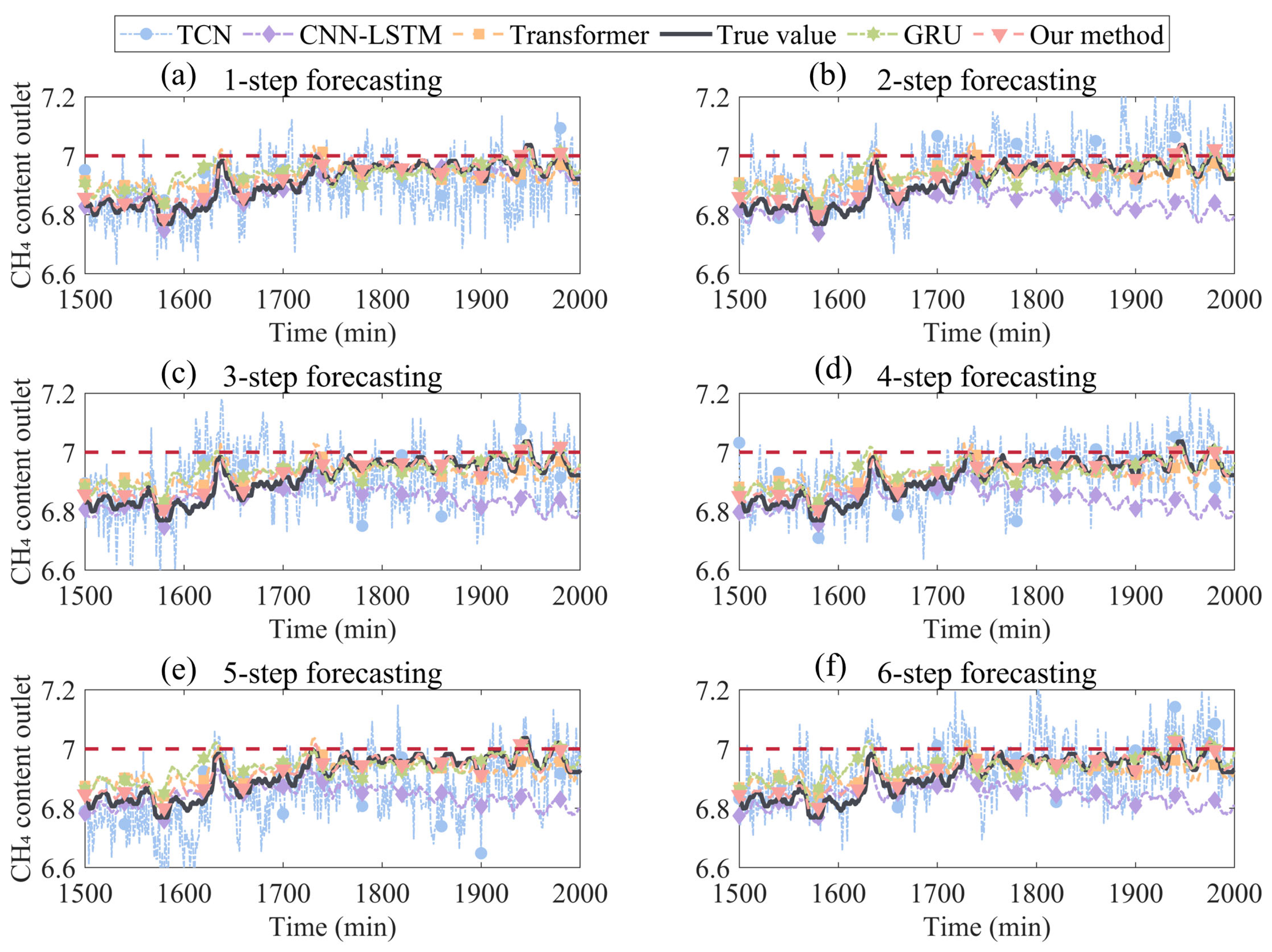Processes 13 02313 g011