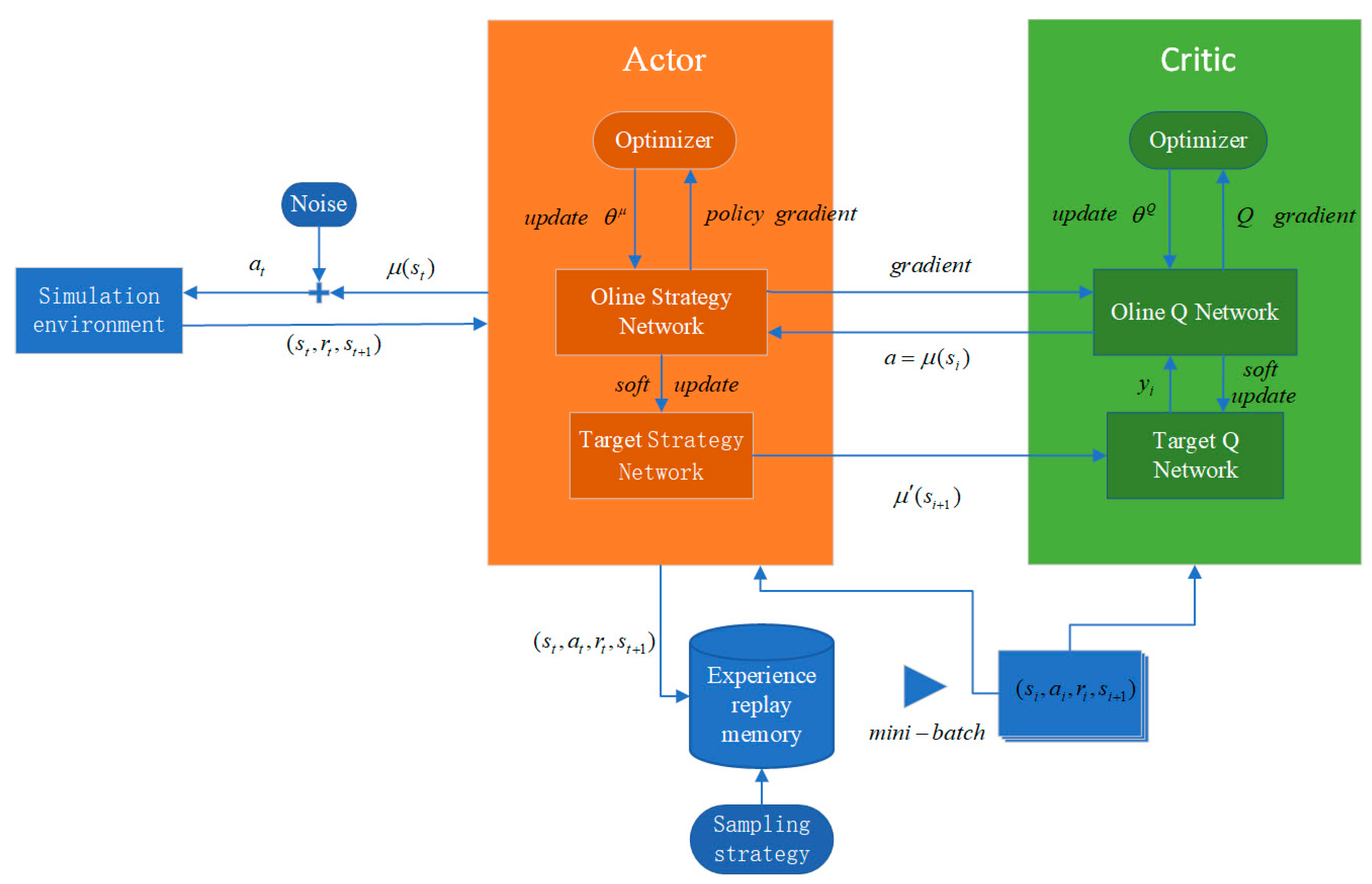 Processes 13 02314 g009