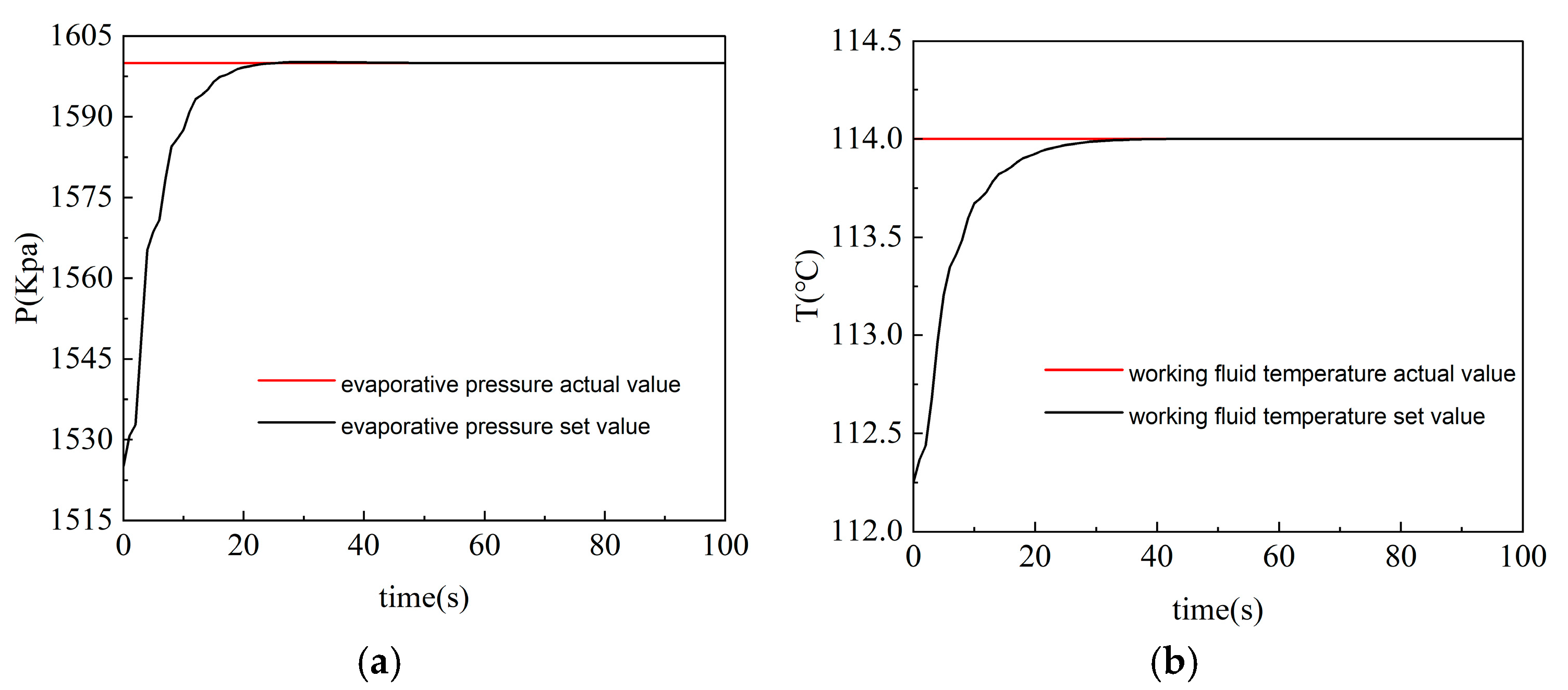 Processes 13 02314 g013