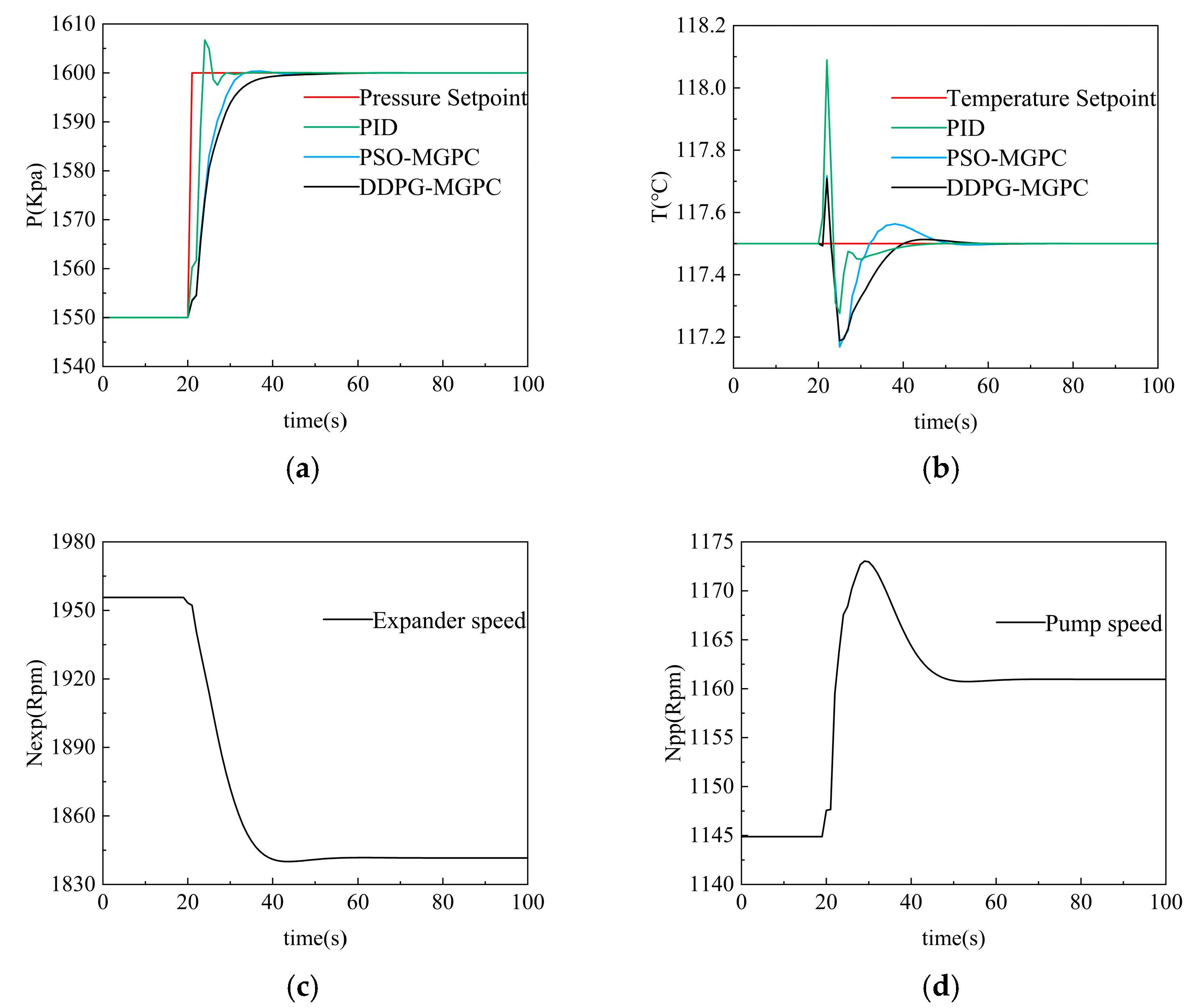Processes 13 02314 g014