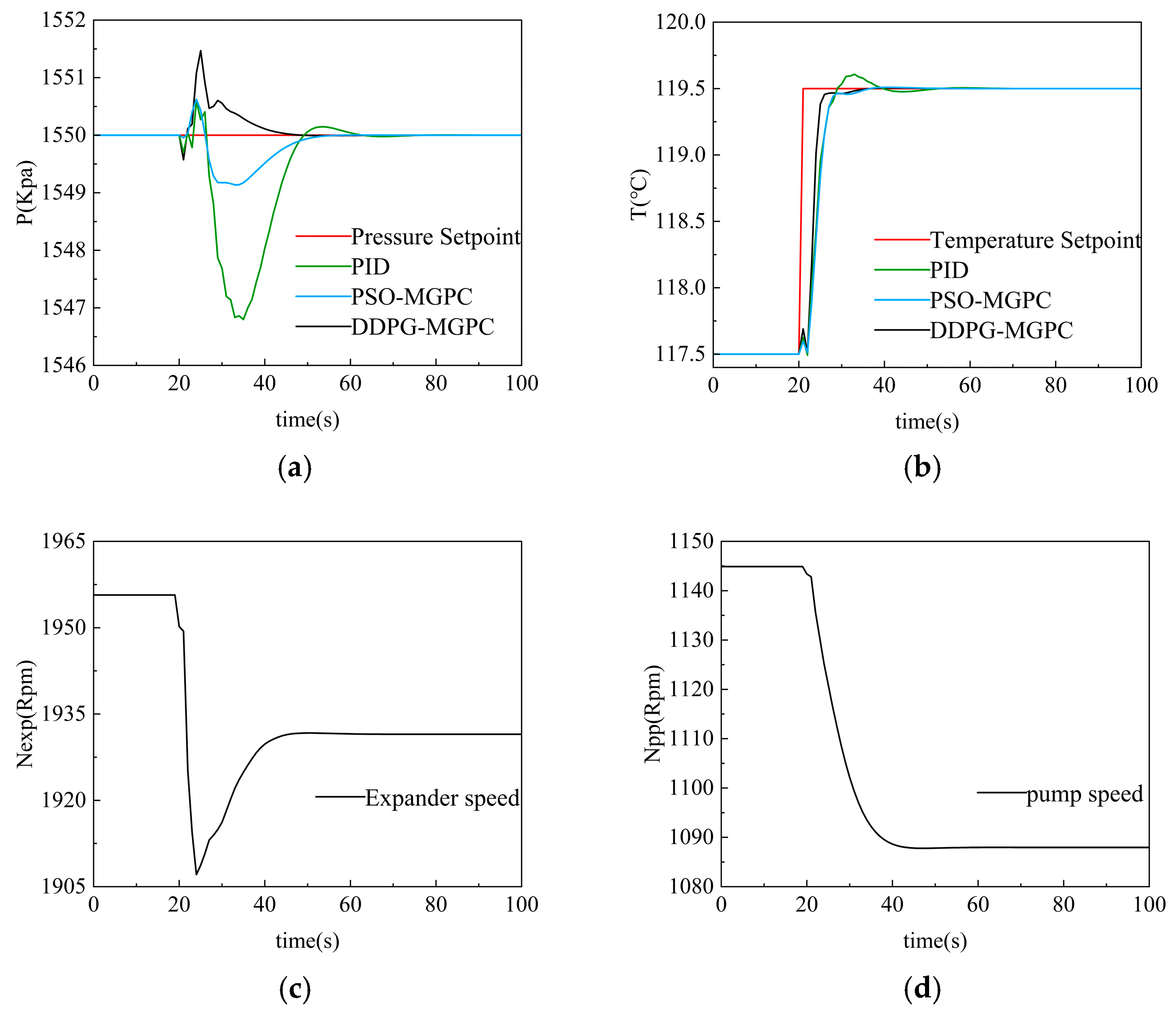 Processes 13 02314 g015