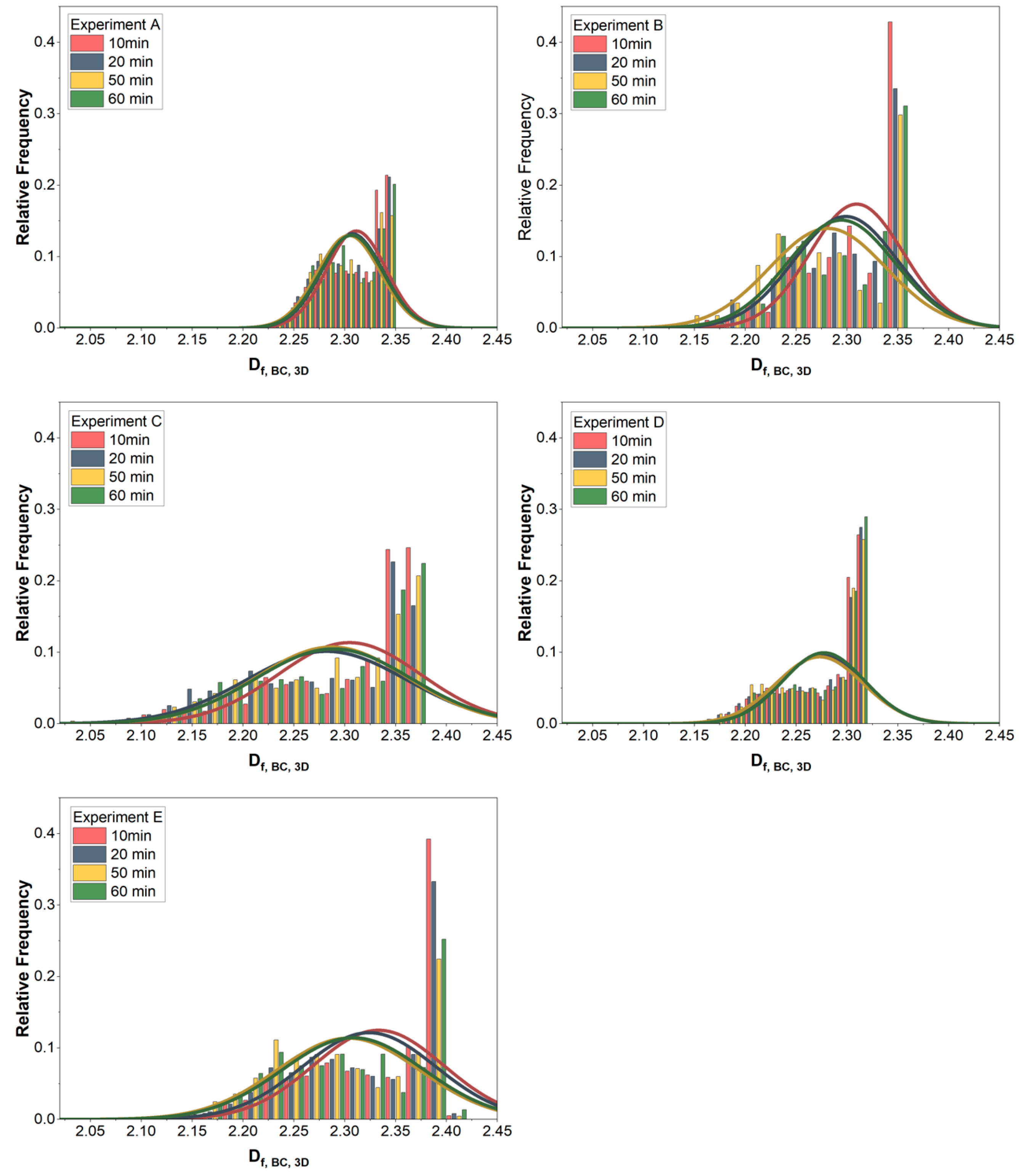 Processes 13 02316 g006