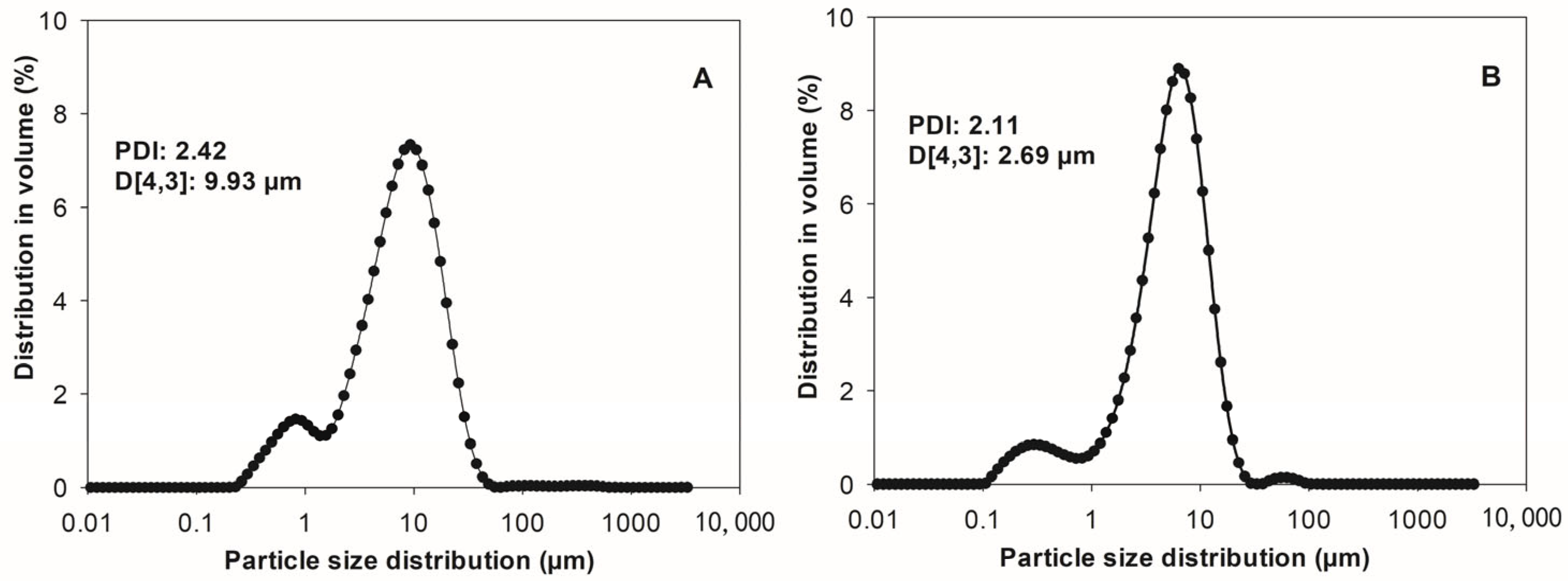 Processes 13 02319 g002