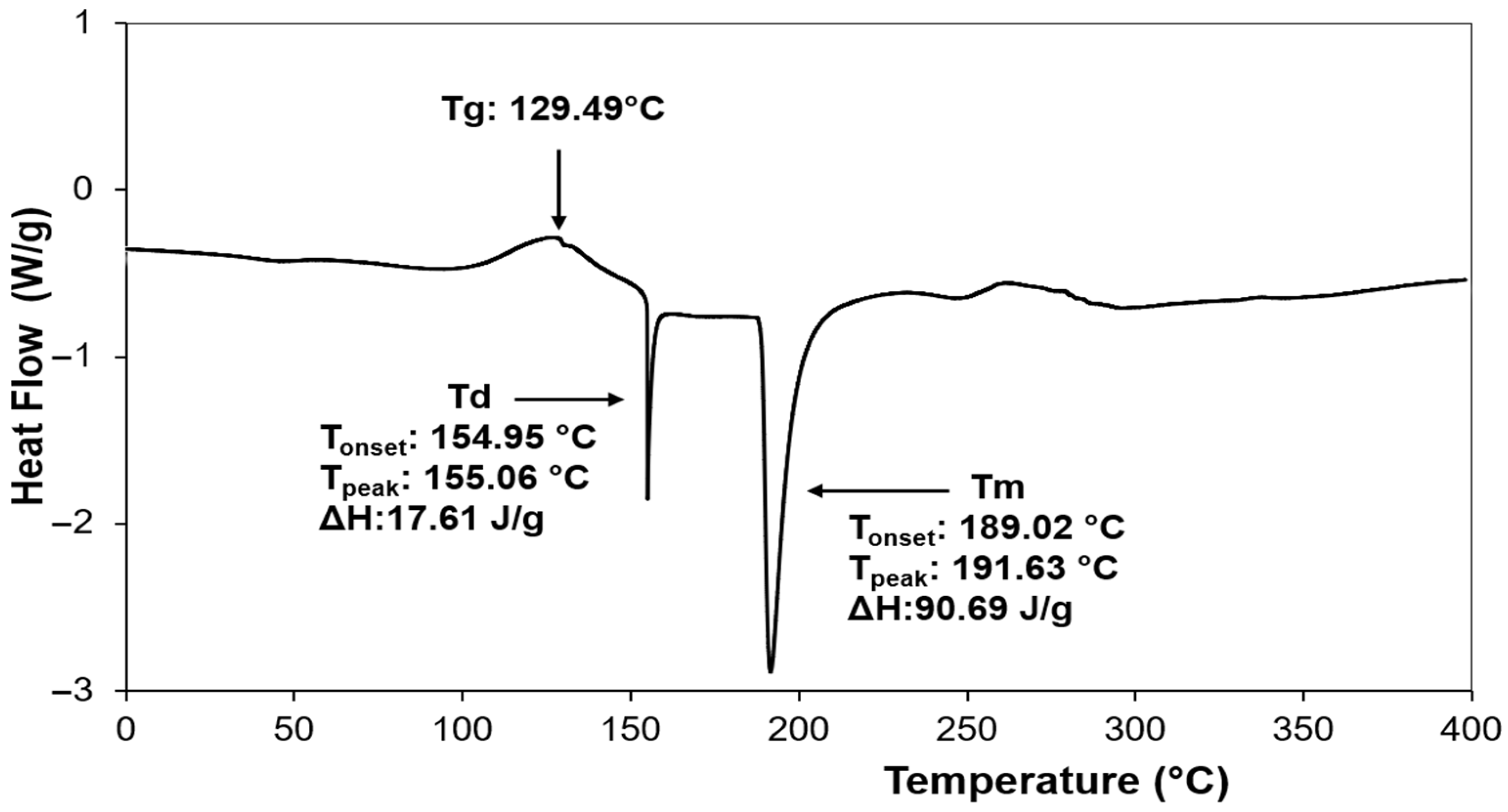Processes 13 02319 g004