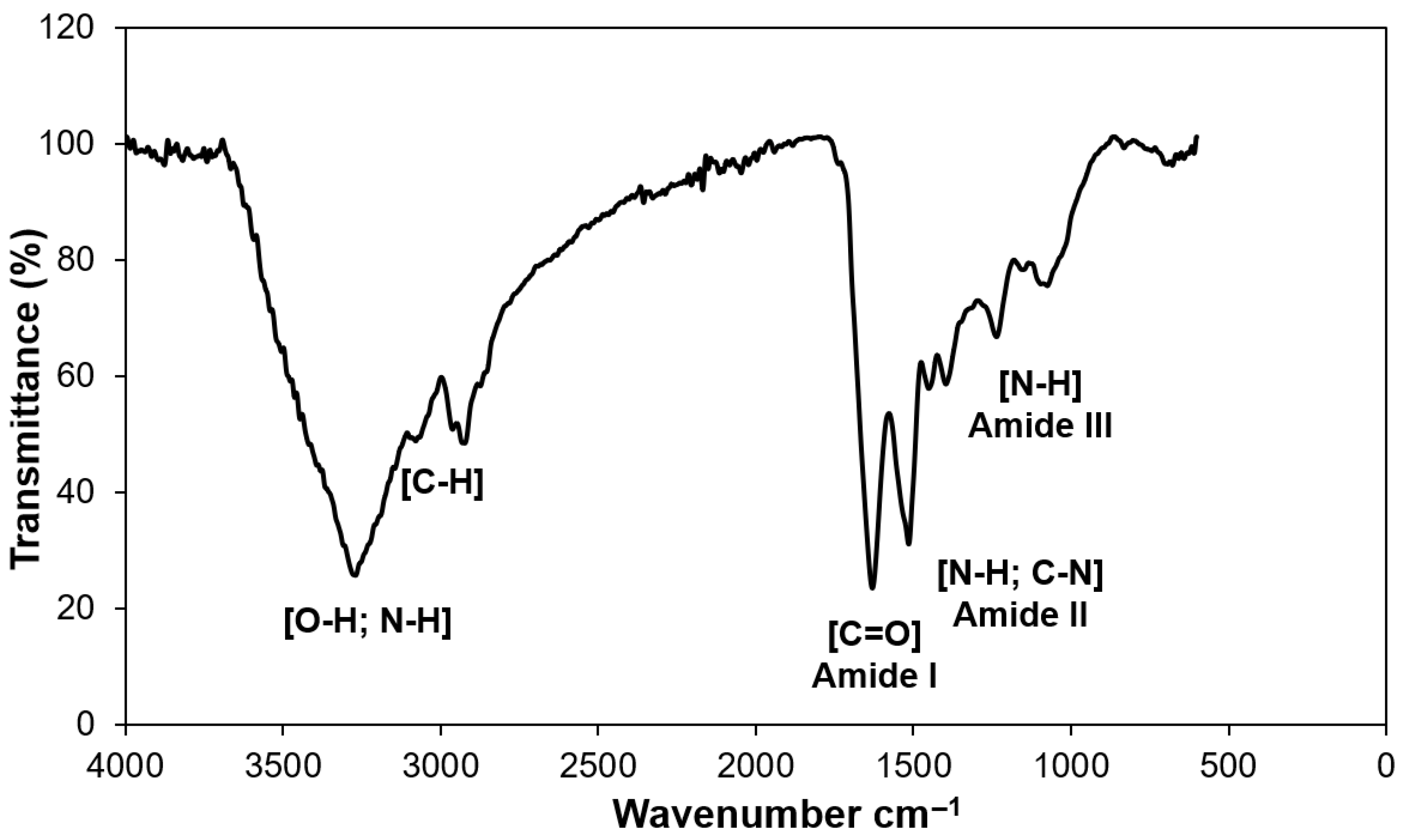Processes 13 02319 g005