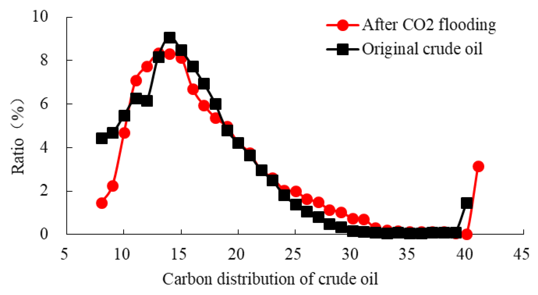 Processes 13 02320 g001