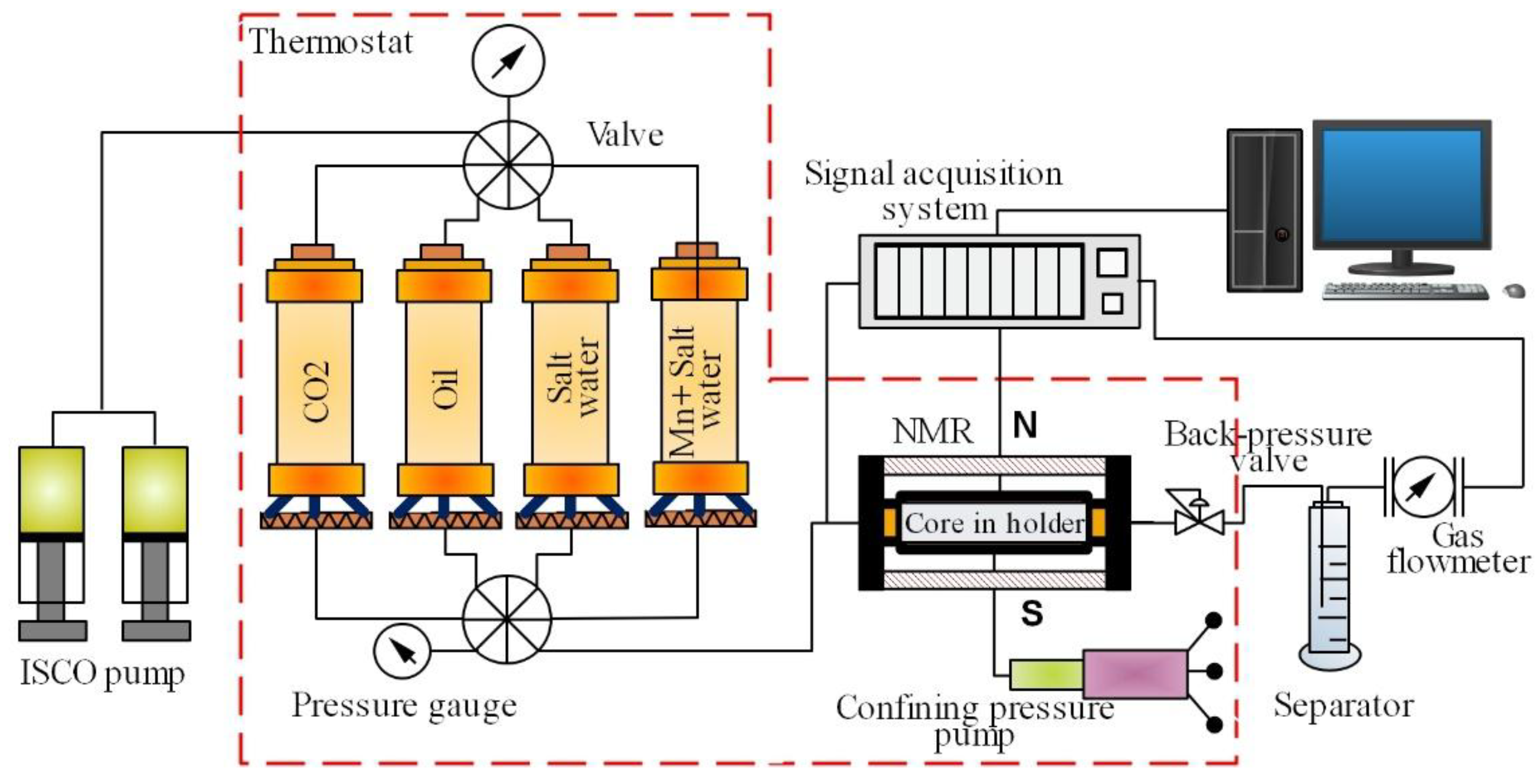 Processes 13 02320 g007