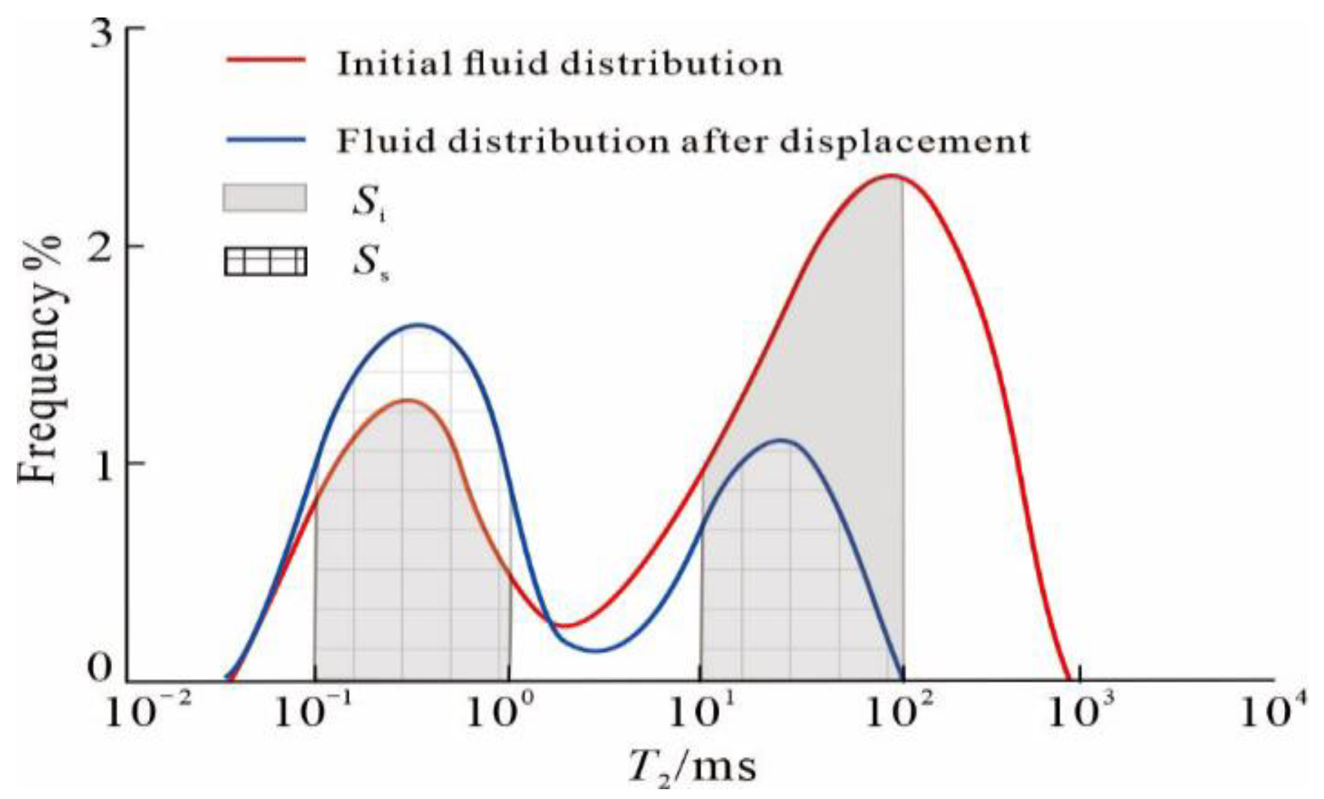 Processes 13 02320 g008