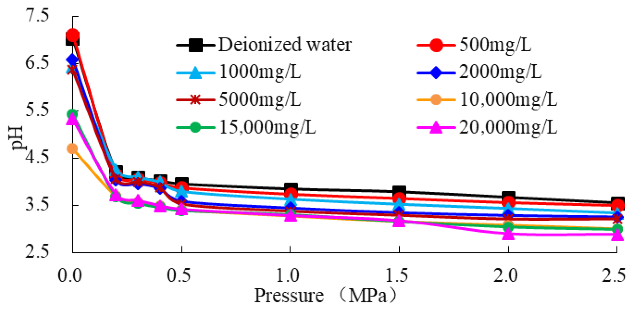 Processes 13 02320 g009
