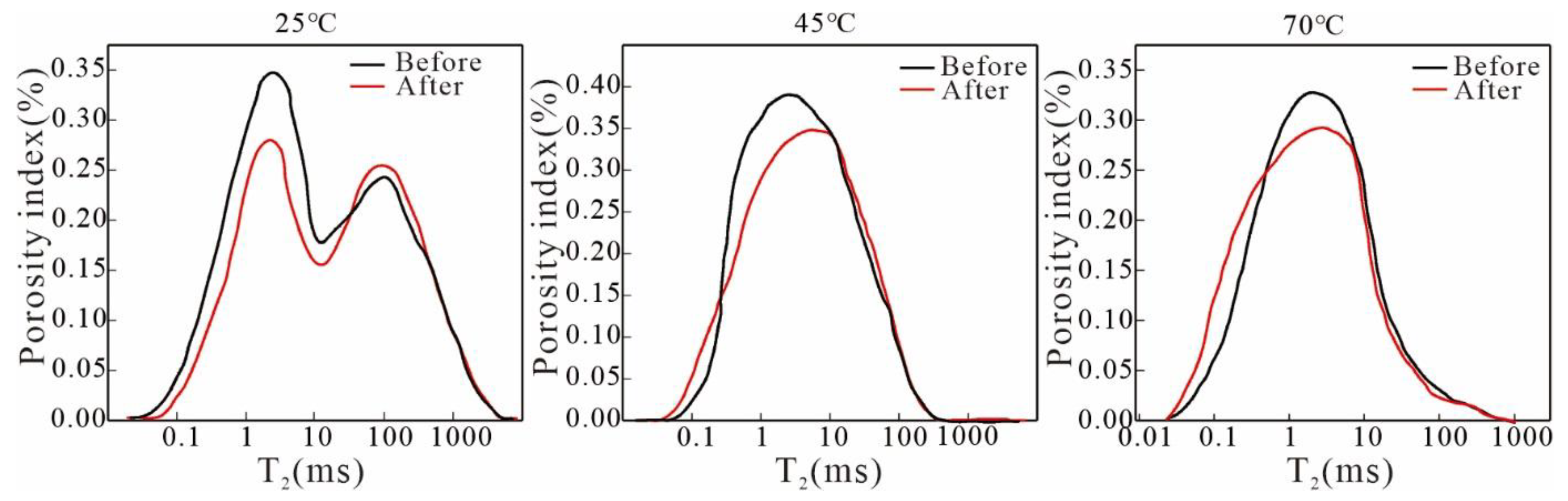 Processes 13 02320 g014