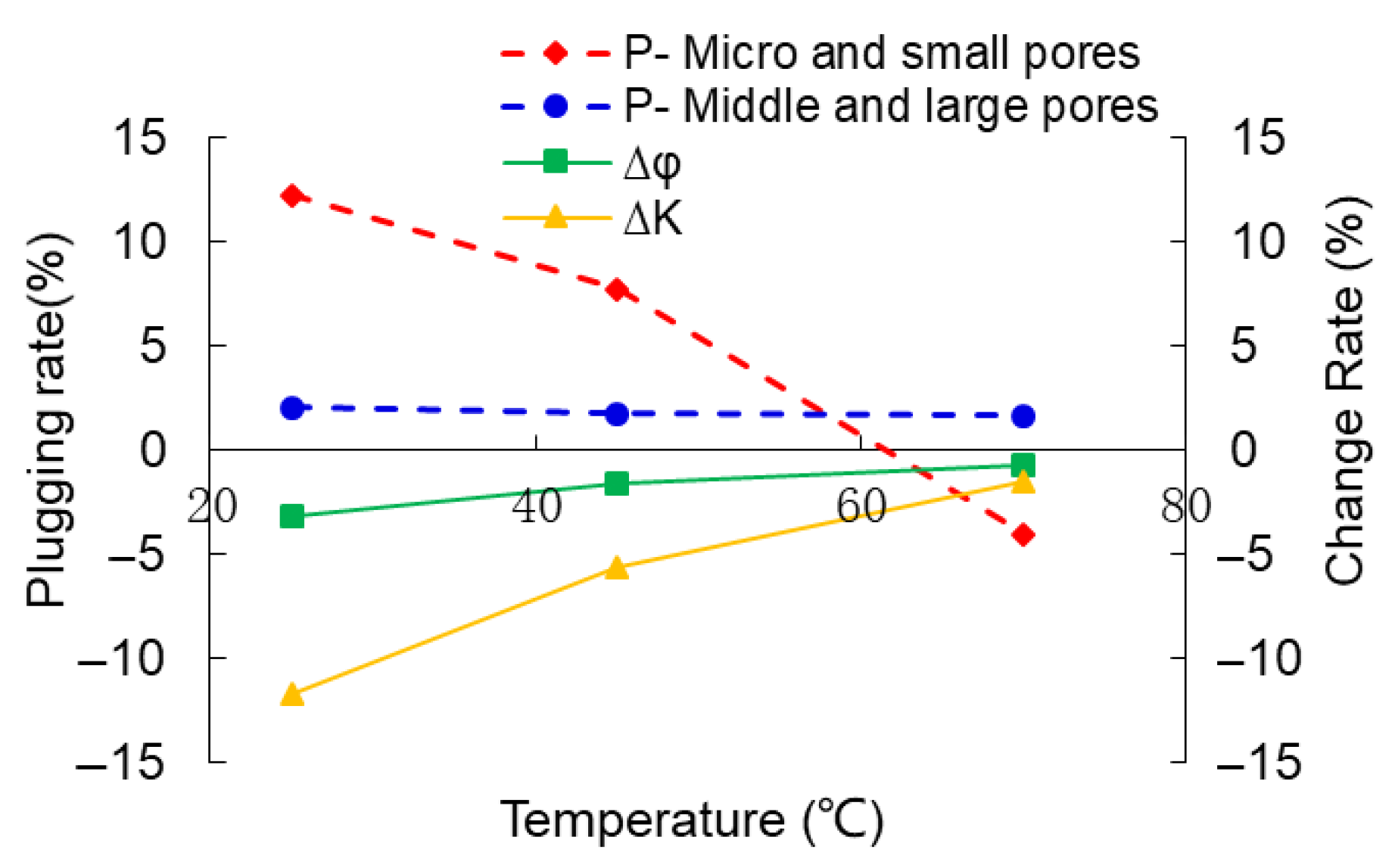 Processes 13 02320 g015