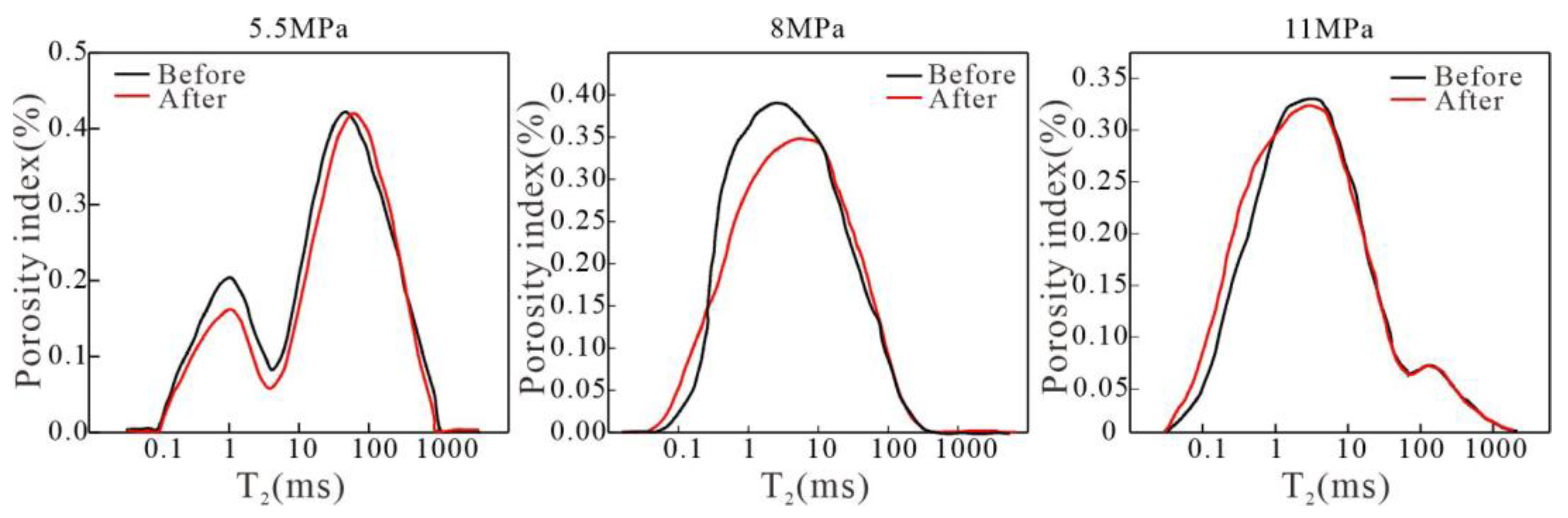Processes 13 02320 g016