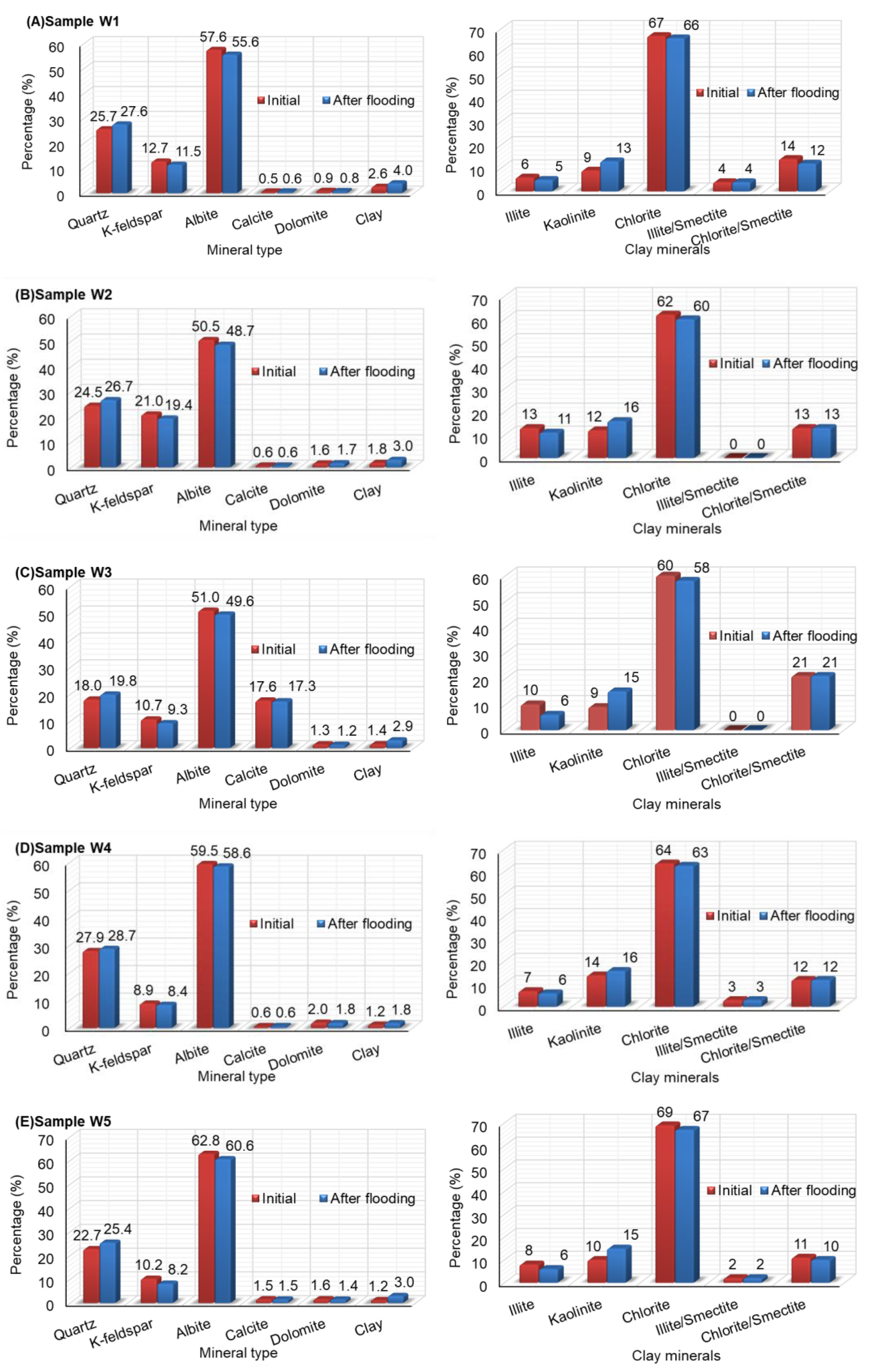 Processes 13 02320 g018a