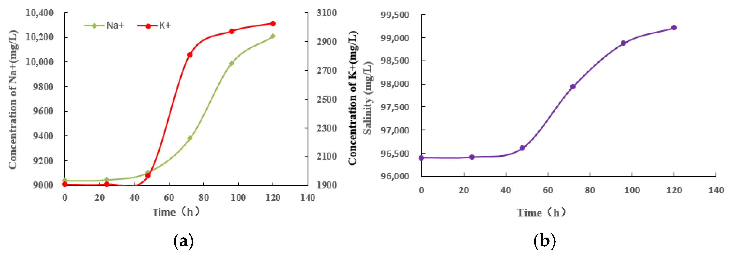 Processes 13 02320 g019