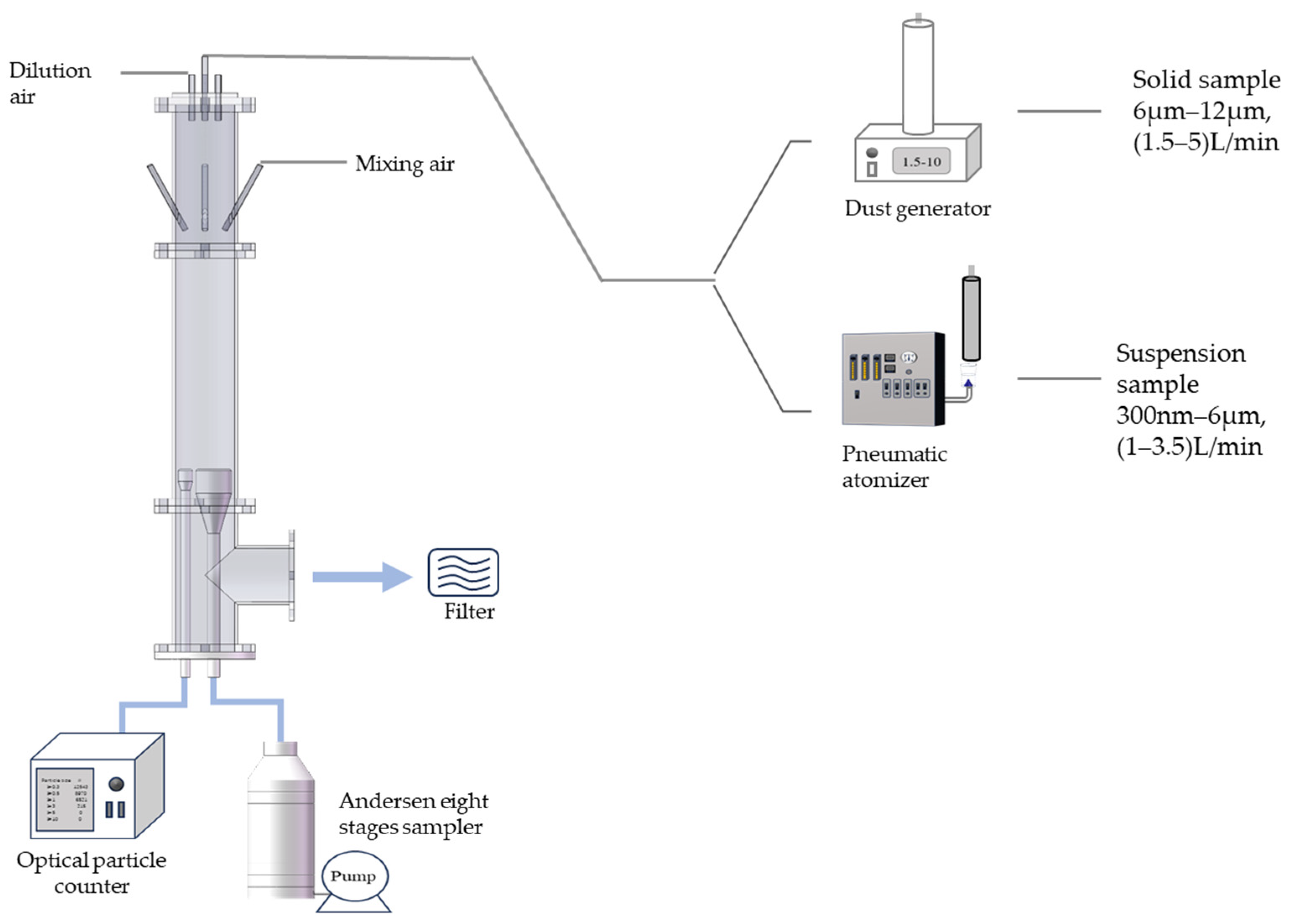 Processes 13 02322 g002
