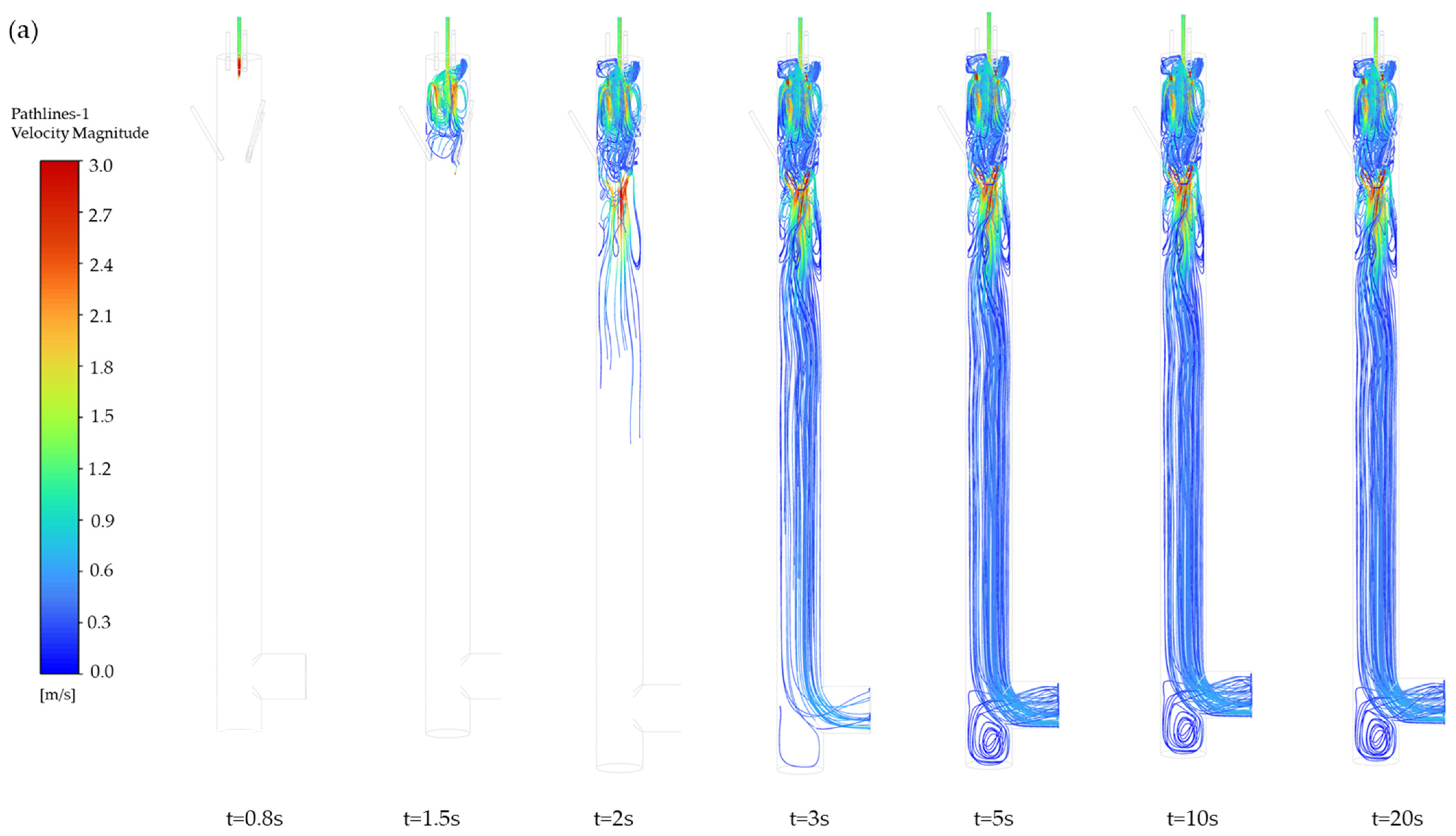 Processes 13 02322 g004a