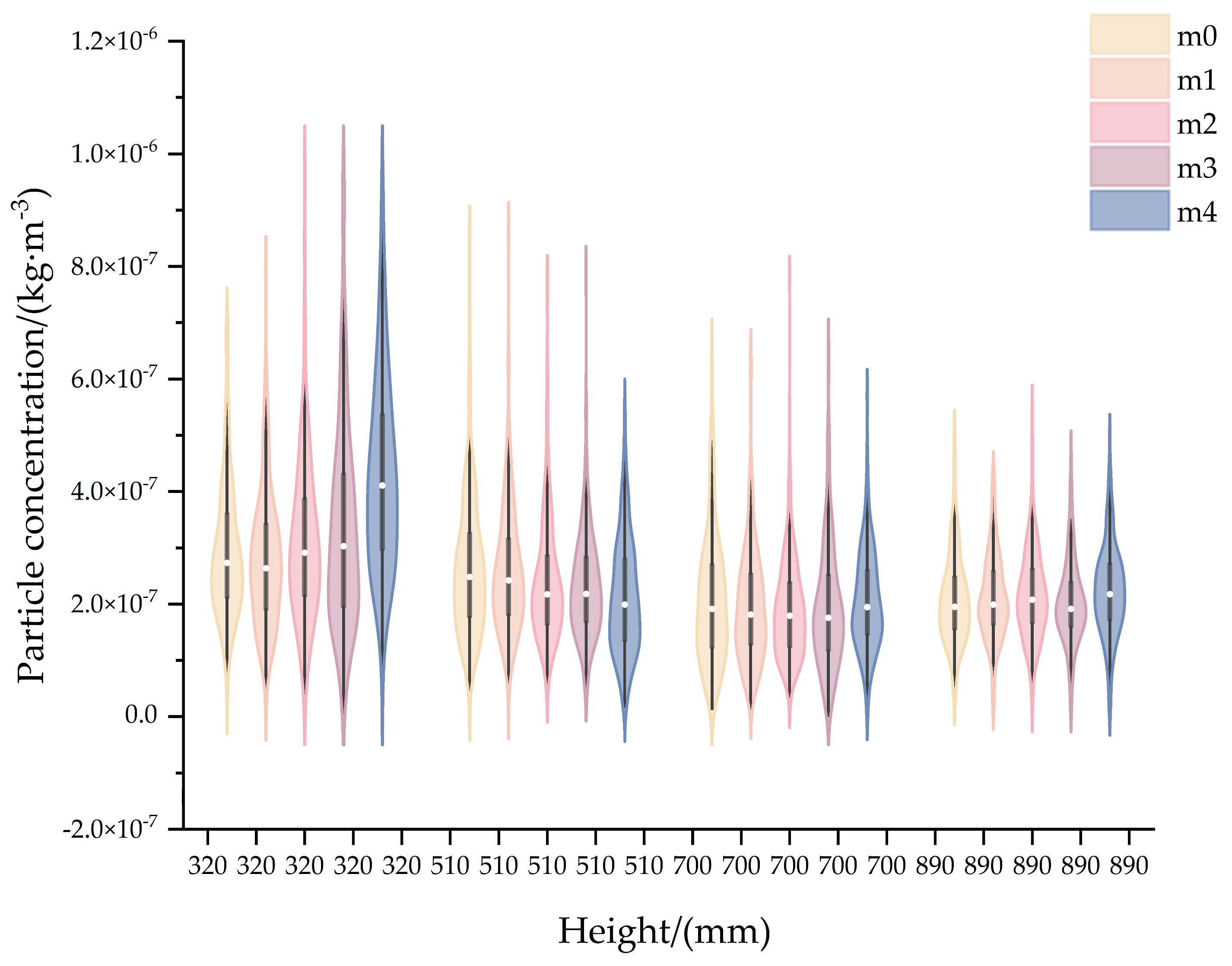 Processes 13 02322 g006