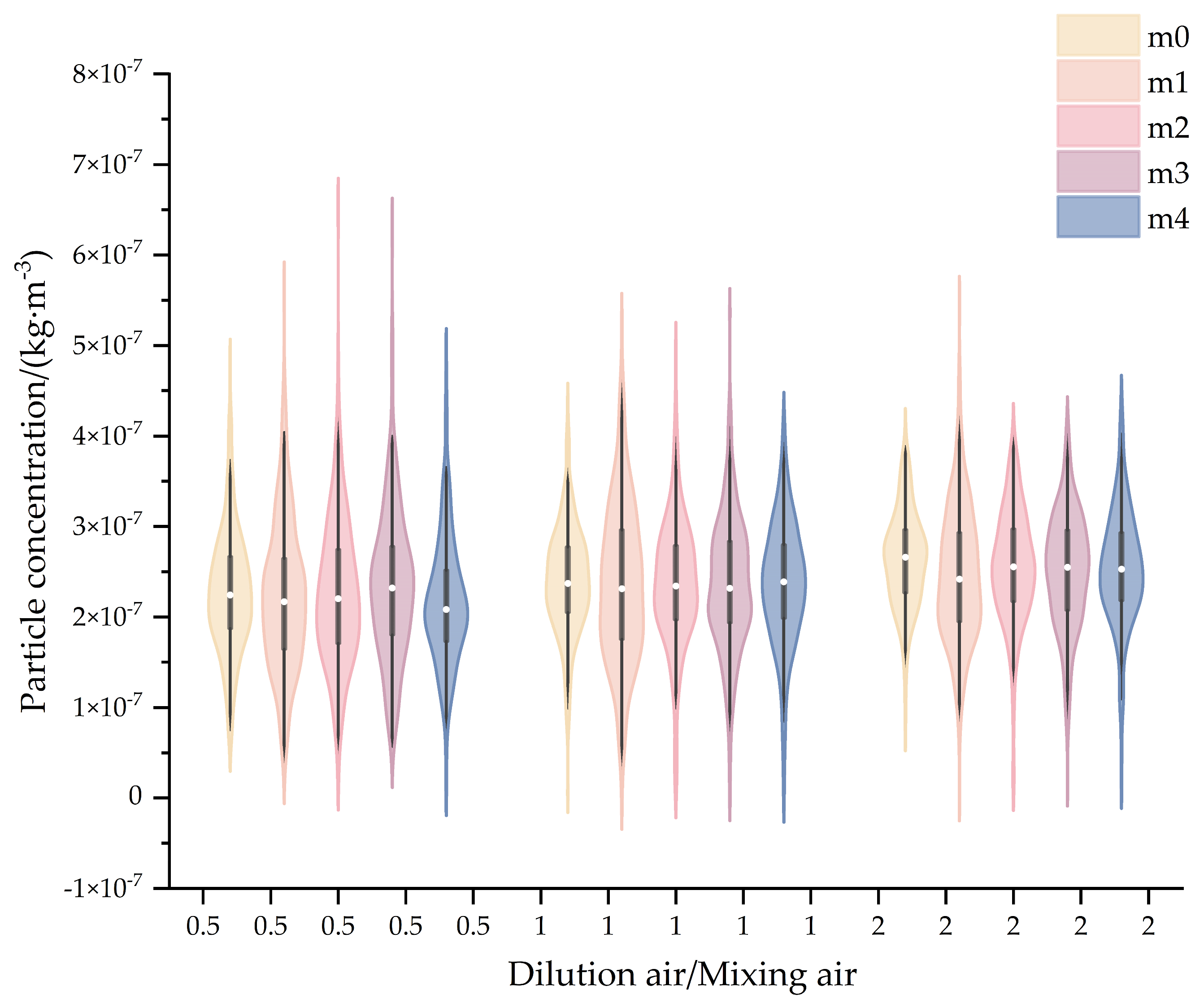 Processes 13 02322 g010