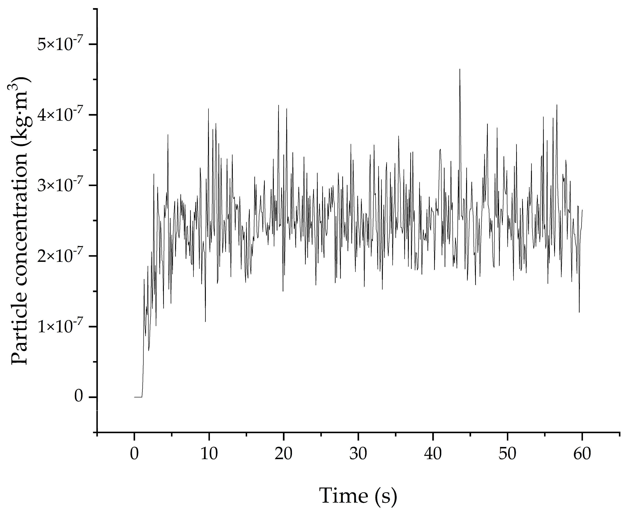 Processes 13 02322 g011