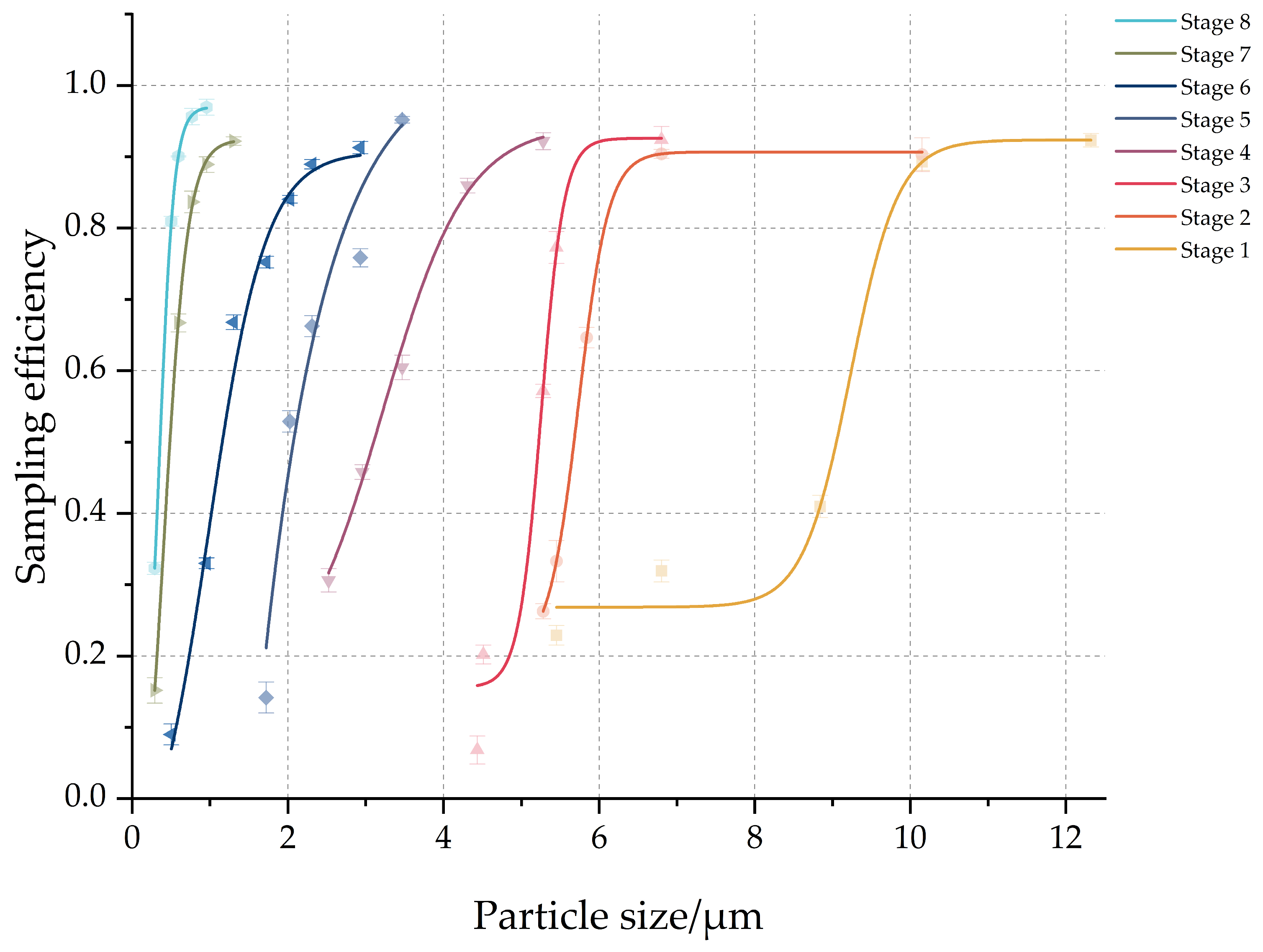 Processes 13 02322 g012