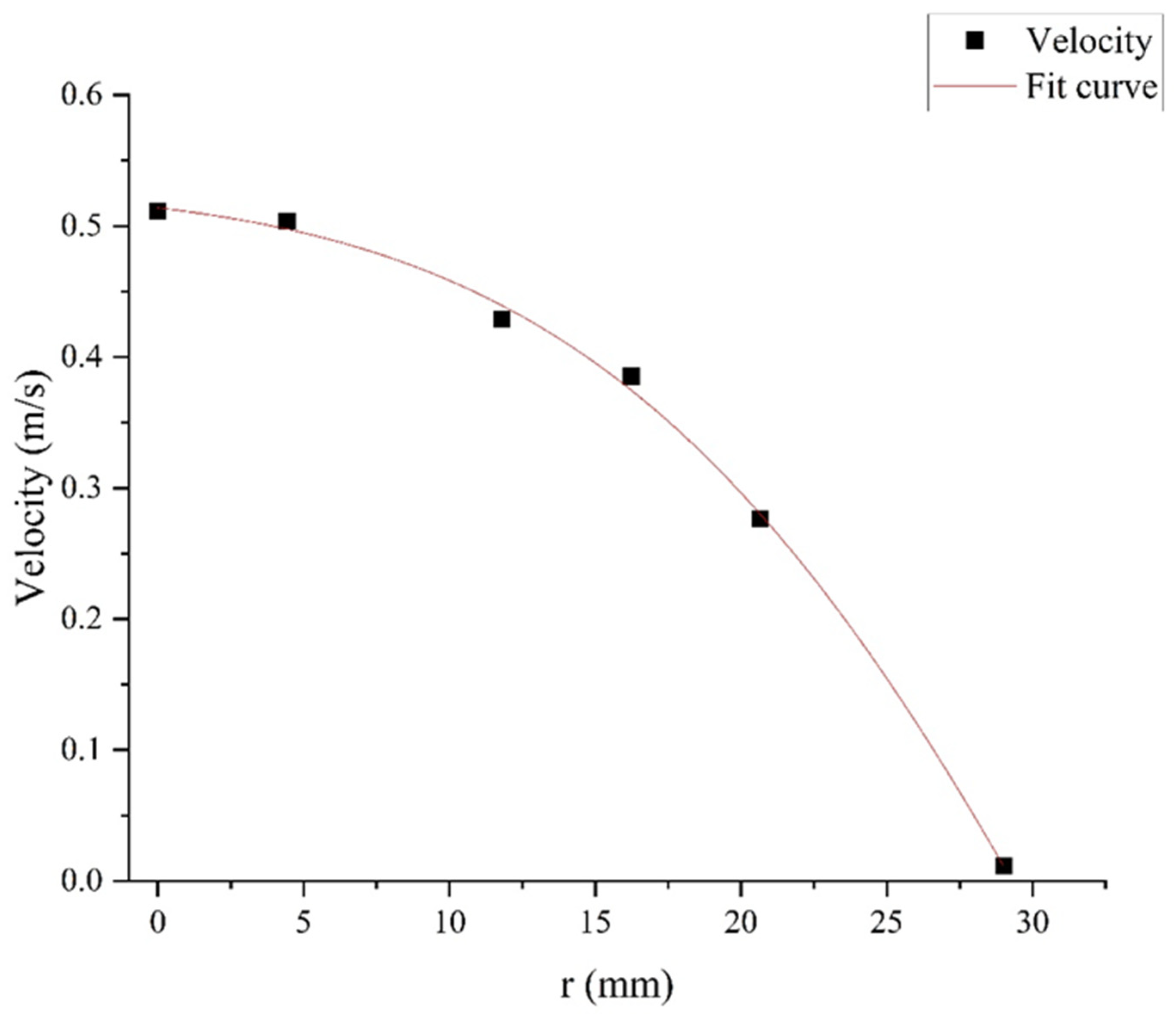 Processes 13 02322 g0a1