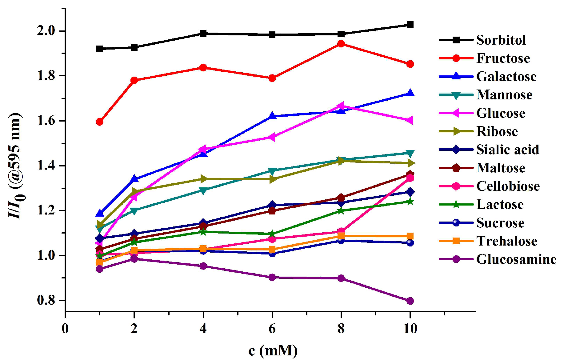 Processes 13 02323 g003