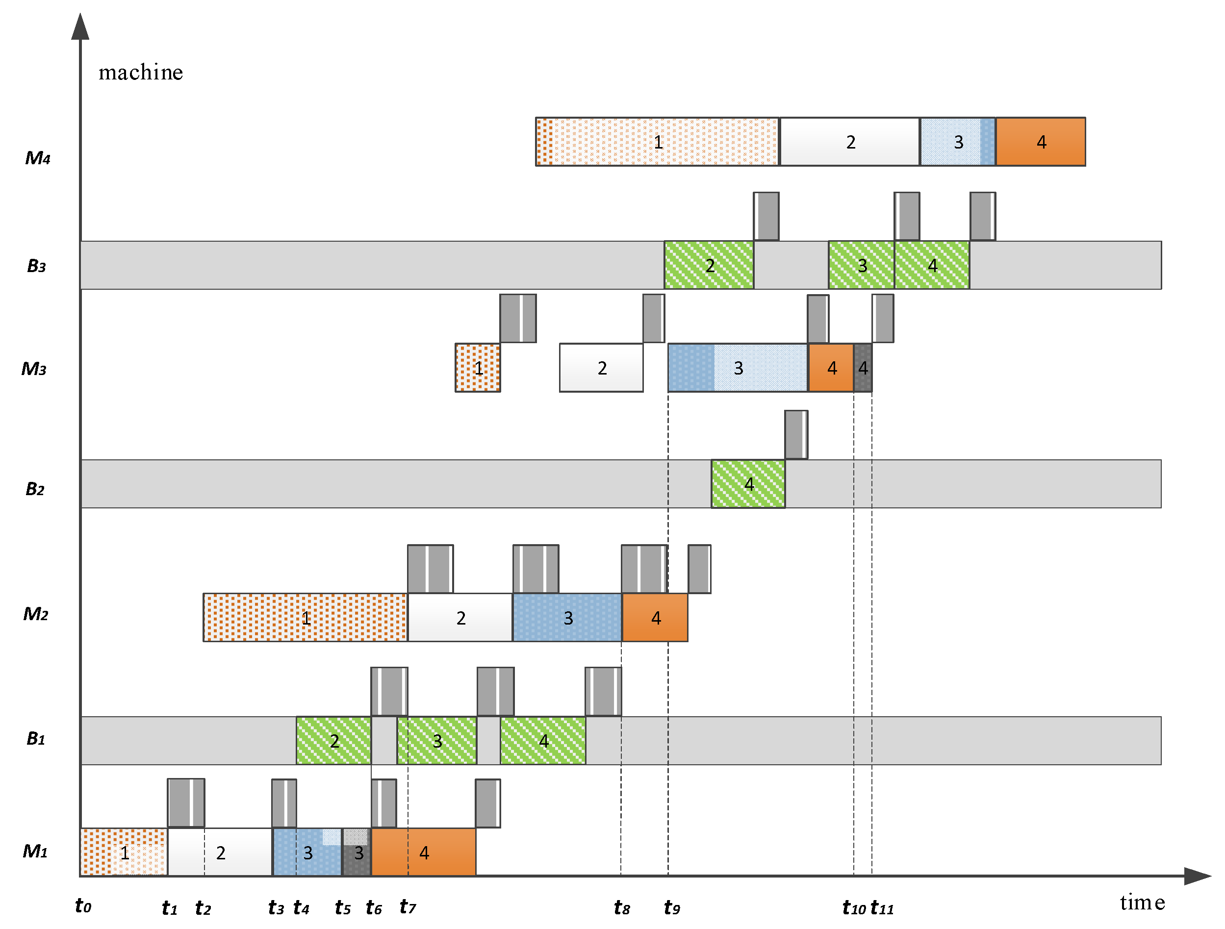 Processes 13 02325 g001