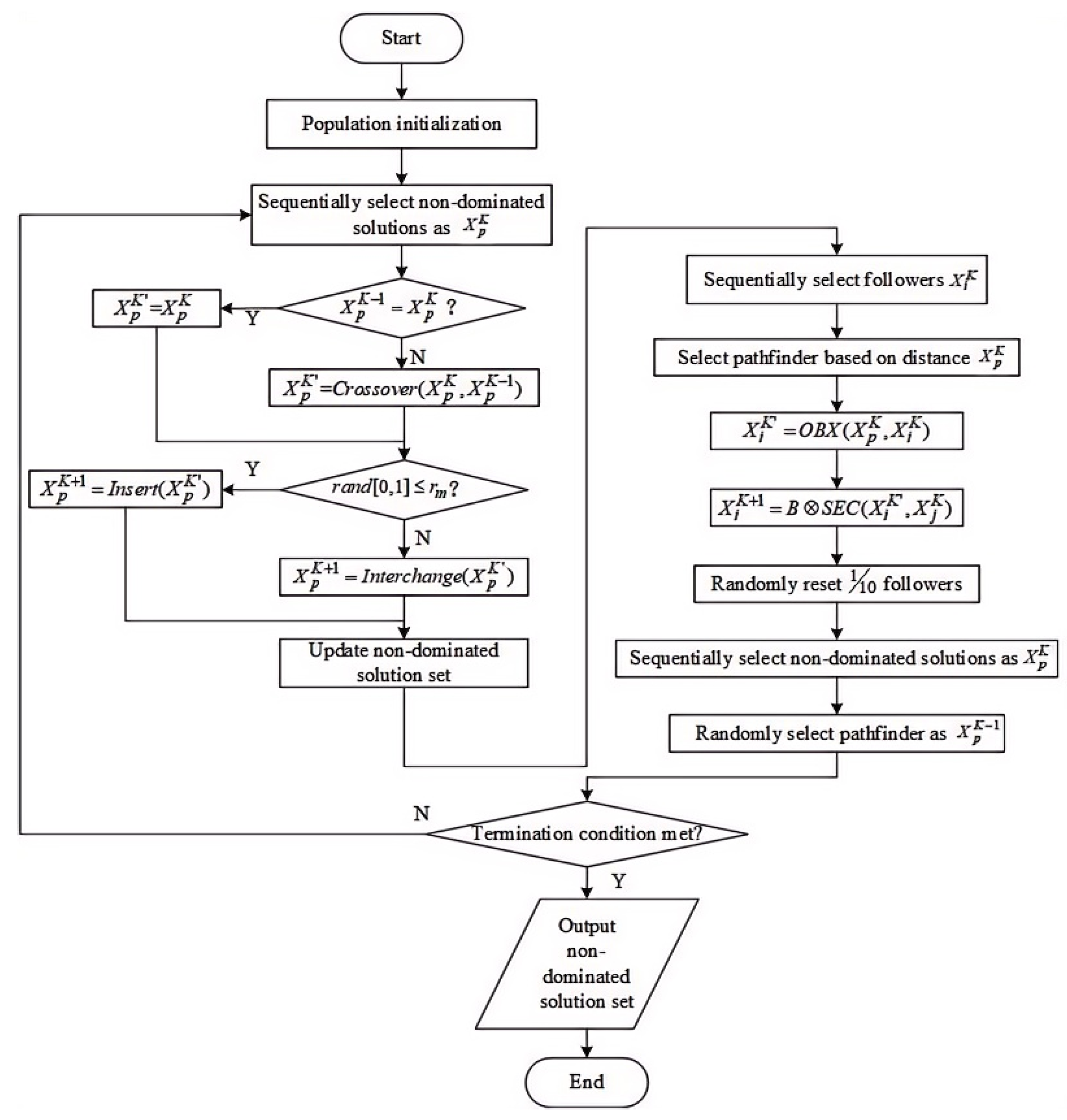 Processes 13 02325 g005