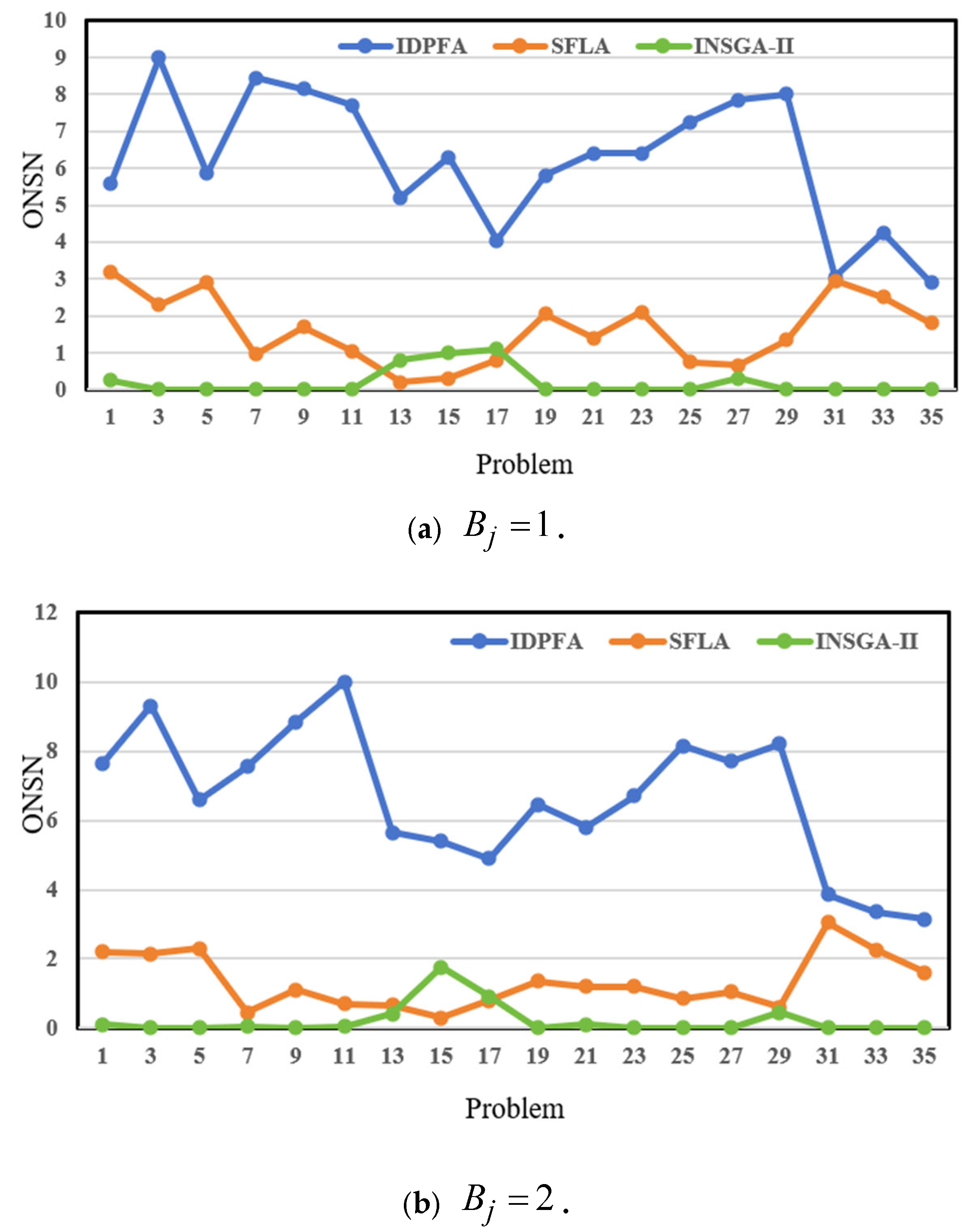 Processes 13 02325 g007a