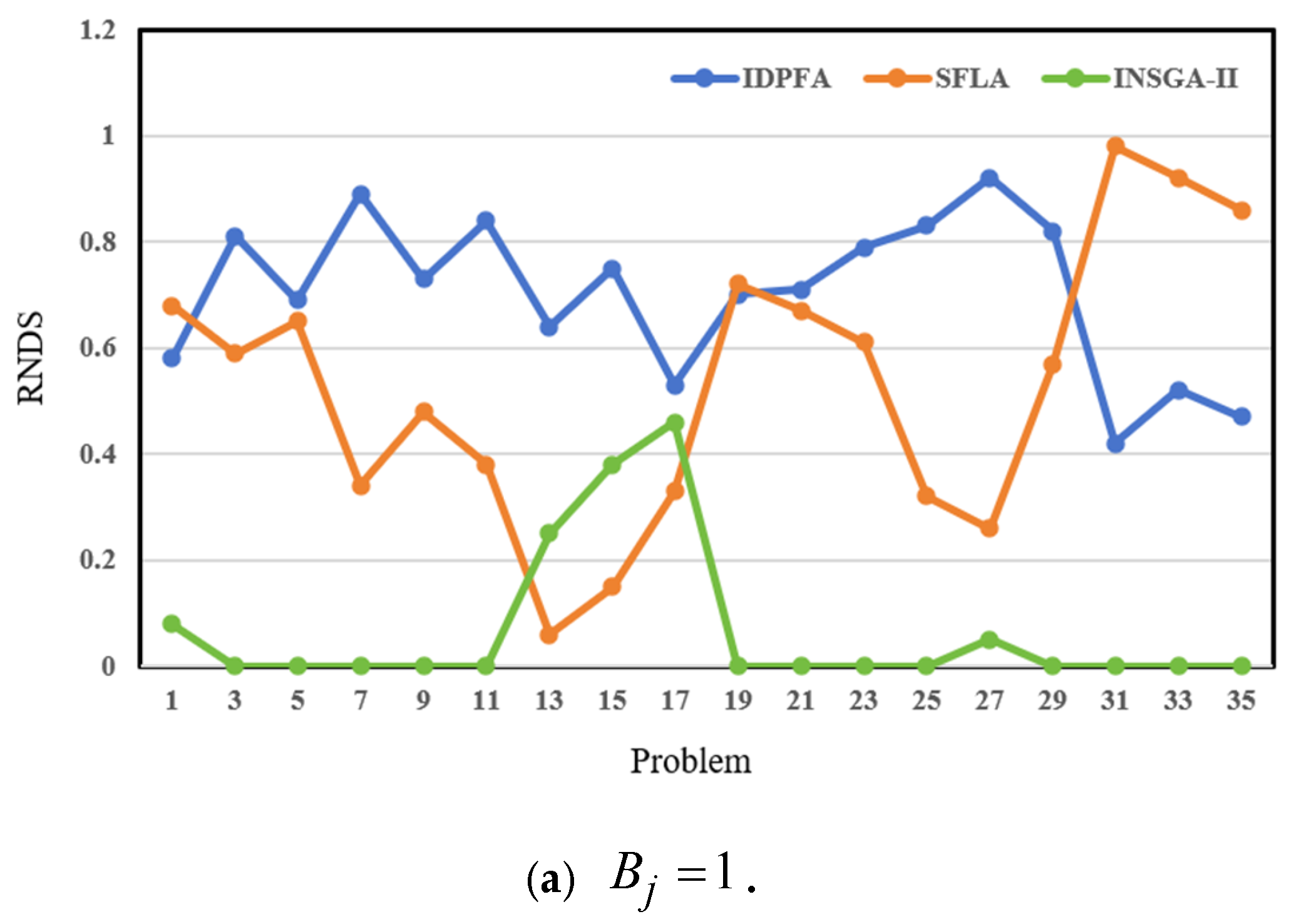 Processes 13 02325 g008a