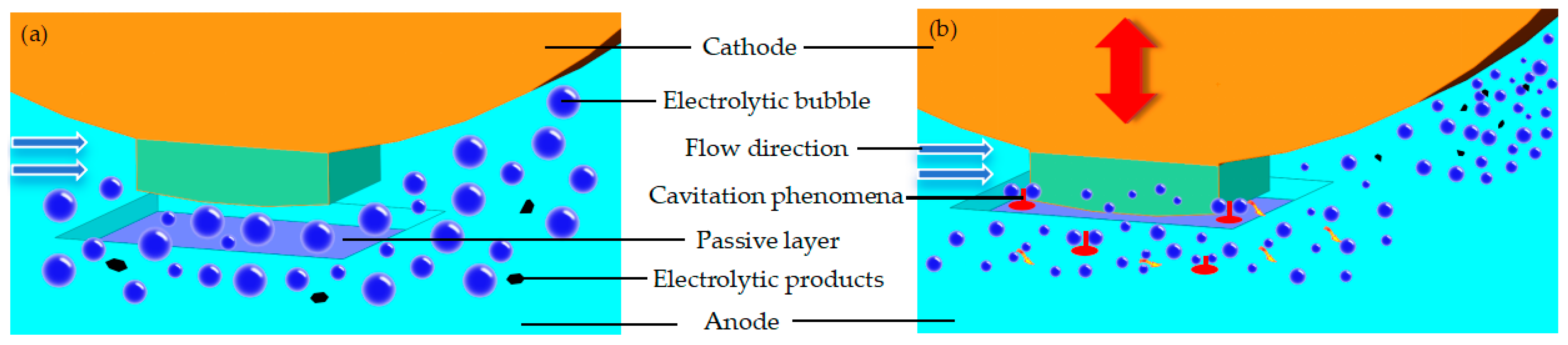 Processes 13 02326 g002