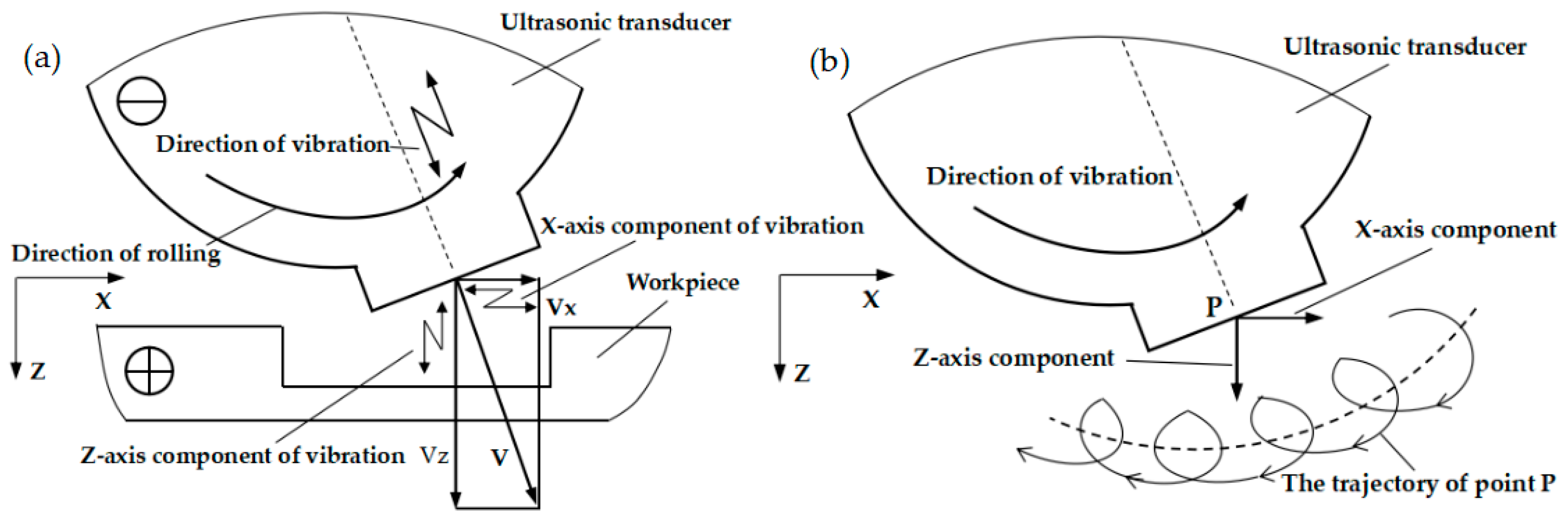 Processes 13 02326 g003
