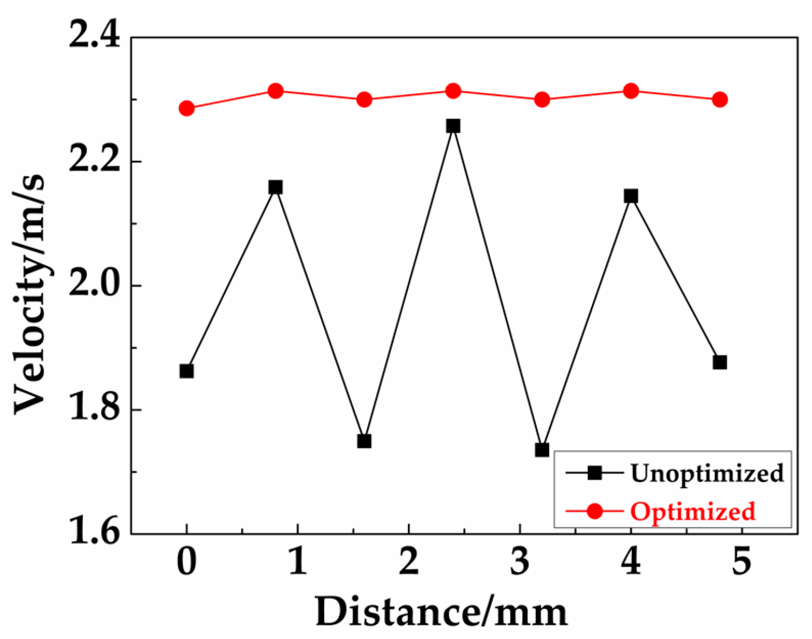 Processes 13 02326 g006