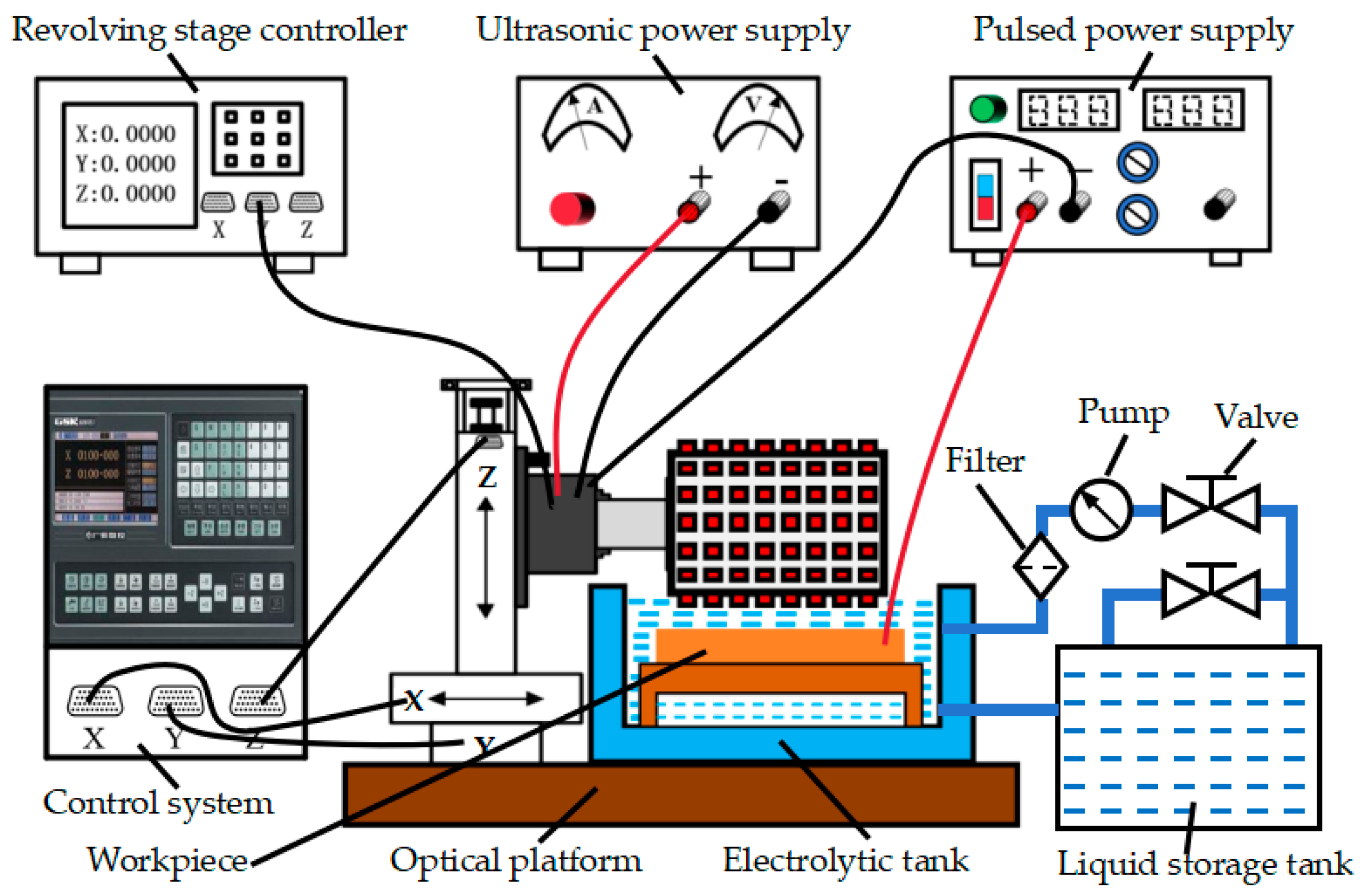 Processes 13 02326 g009
