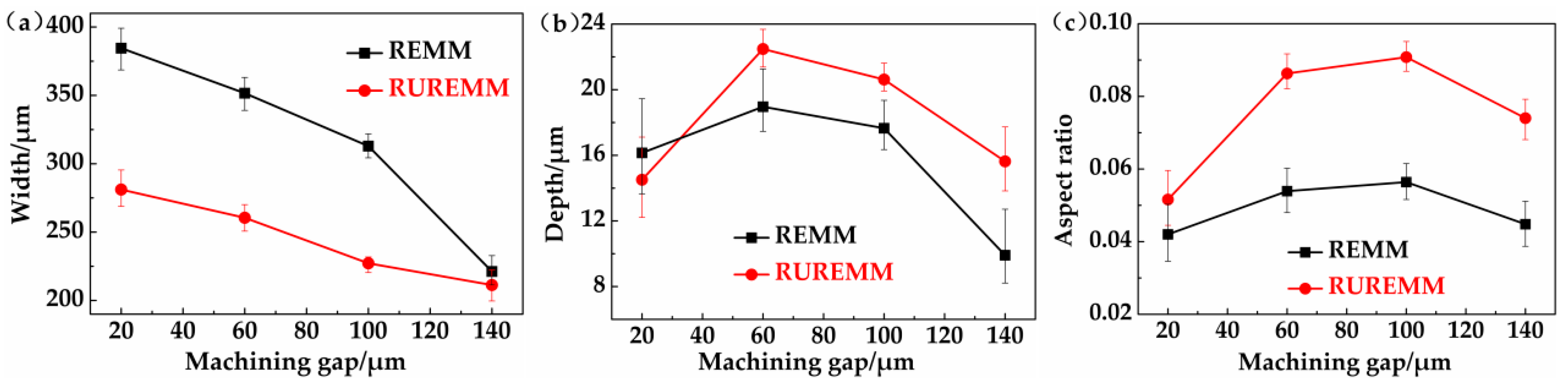 Processes 13 02326 g015