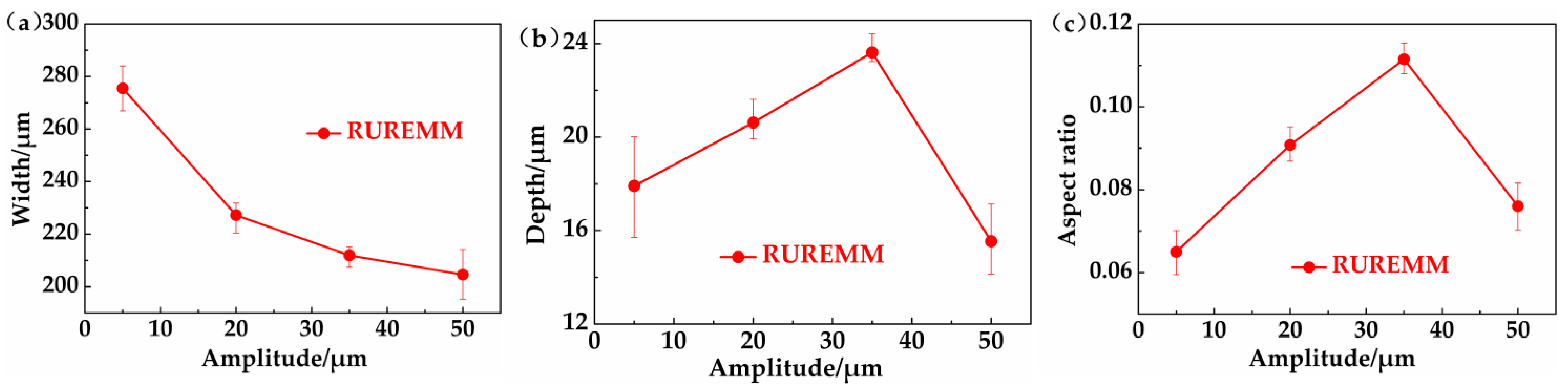 Processes 13 02326 g017