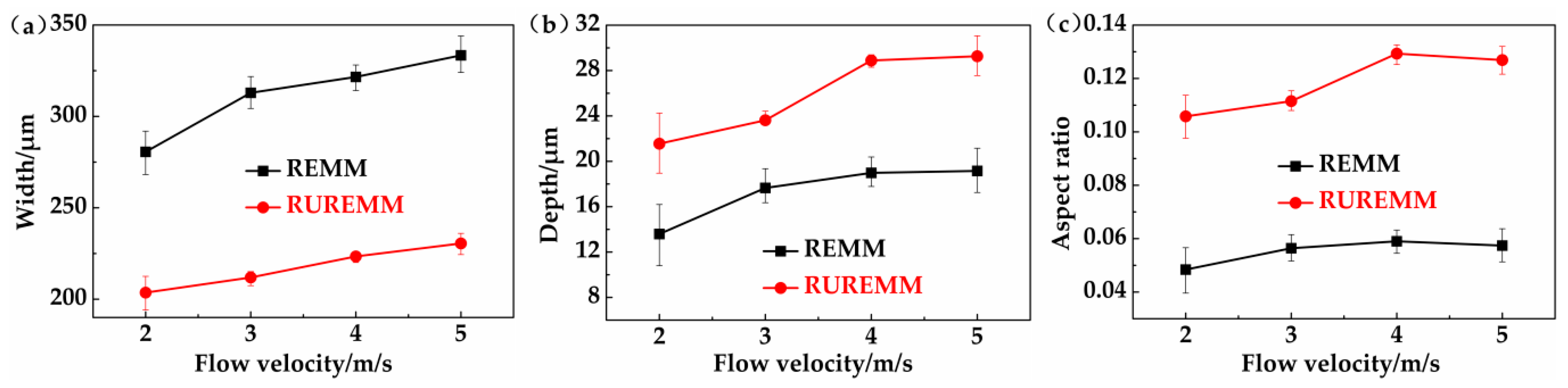 Processes 13 02326 g019