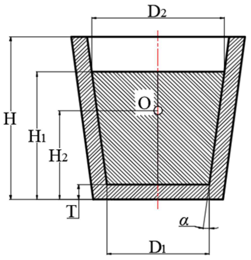 Processes 13 02327 g001