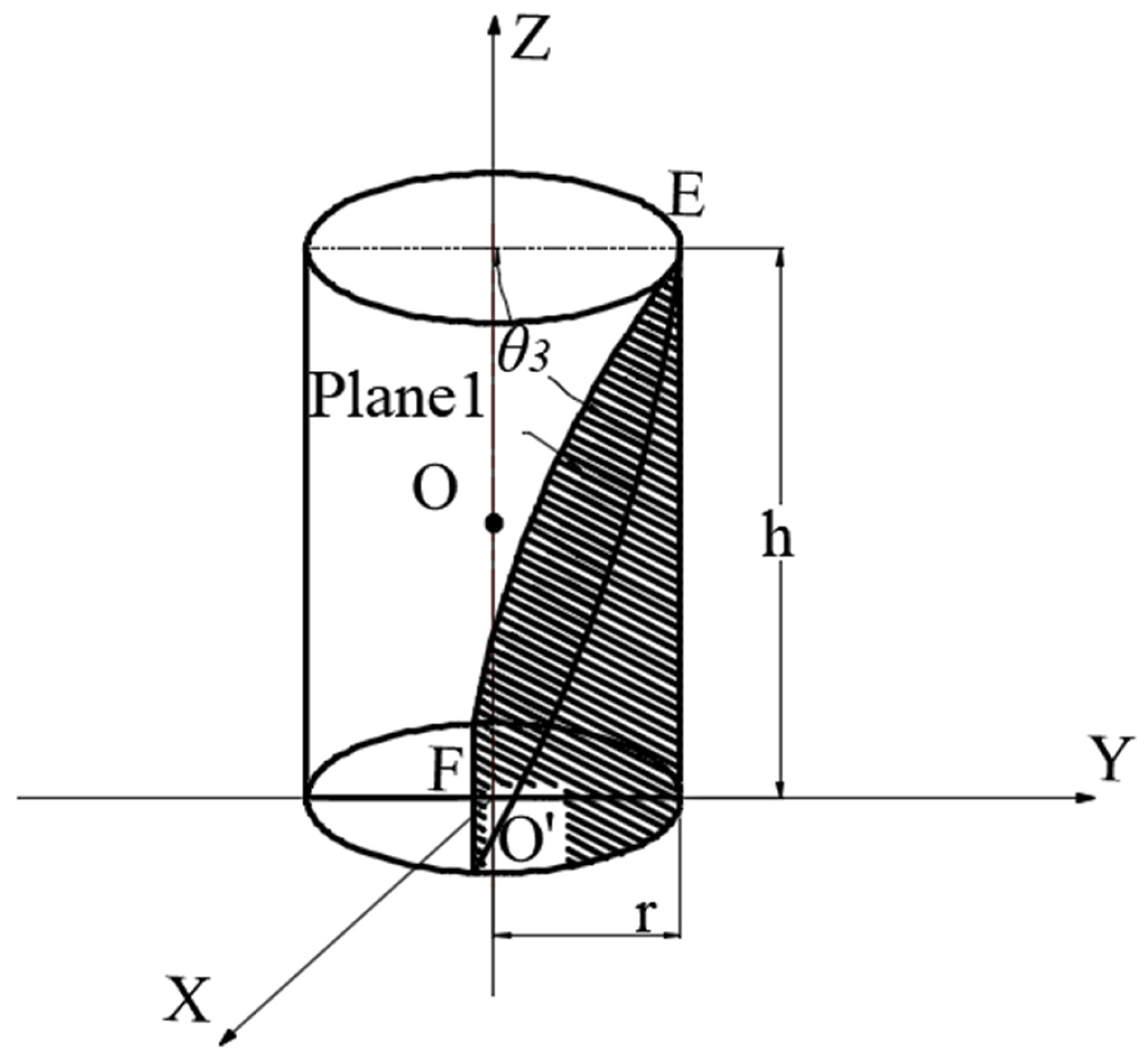 Processes 13 02327 g003